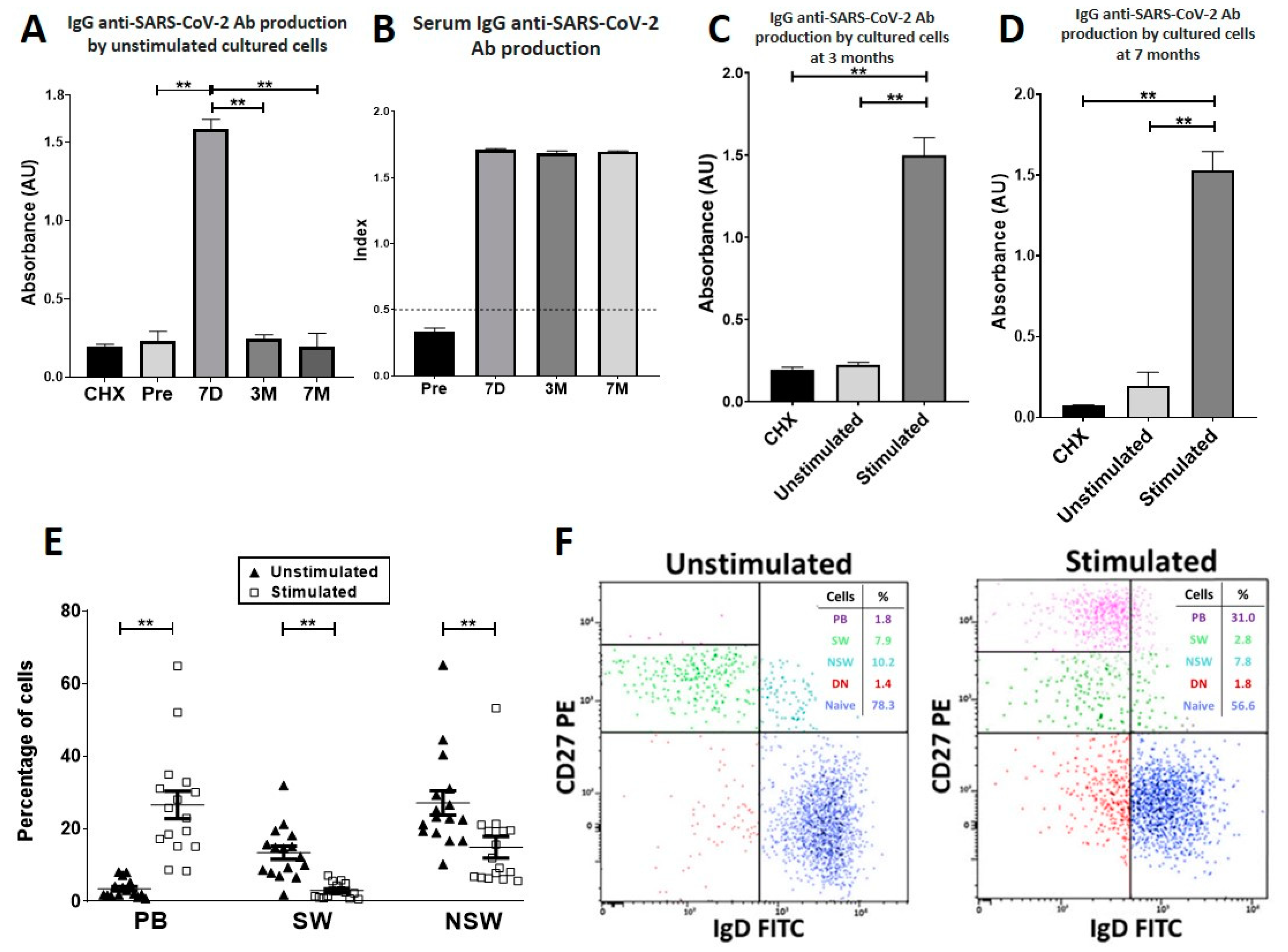 Vaccines 10 01615 g003 Vaccines 10 01615 g003
