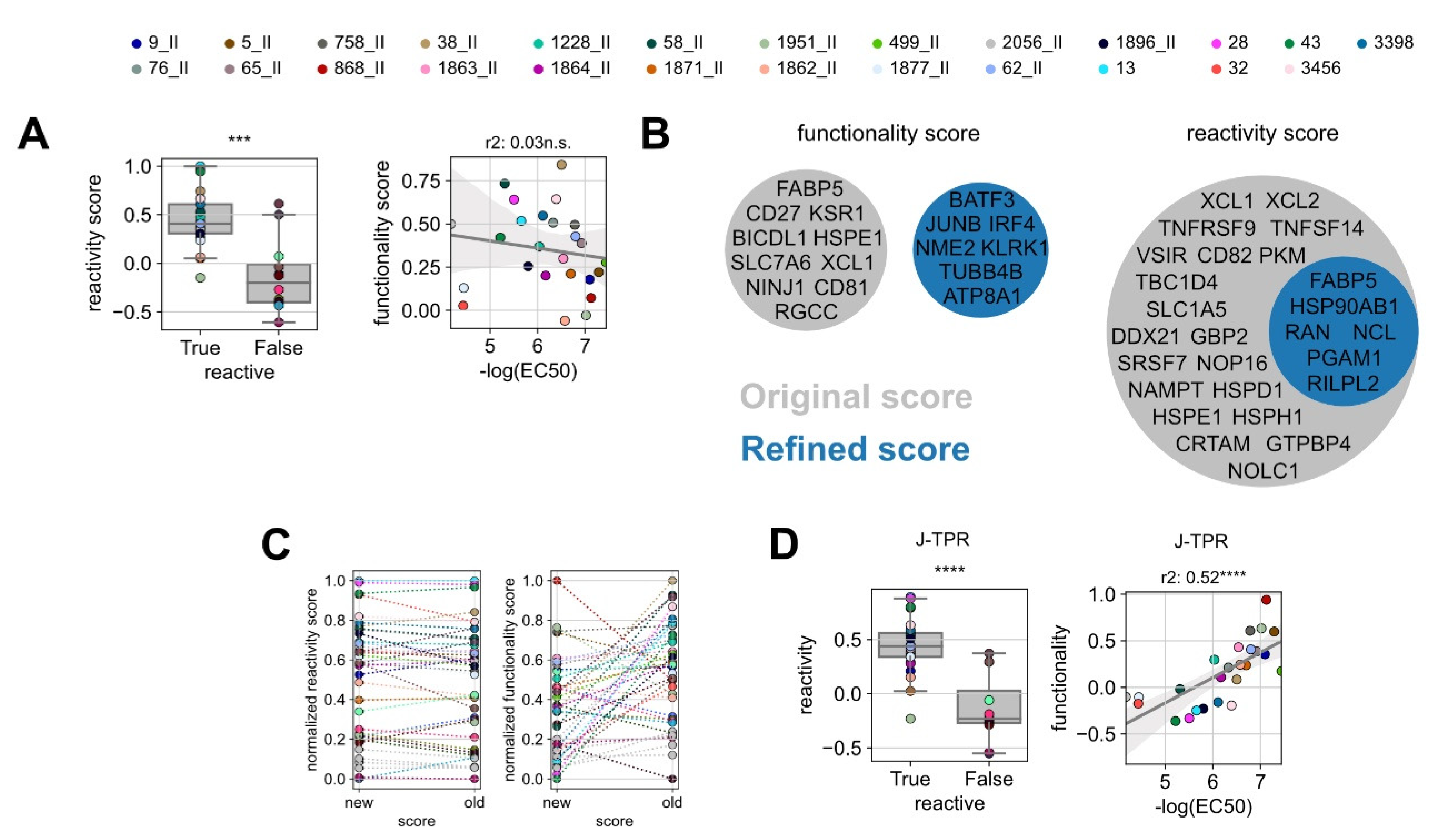 Vaccines 10 01617 g004