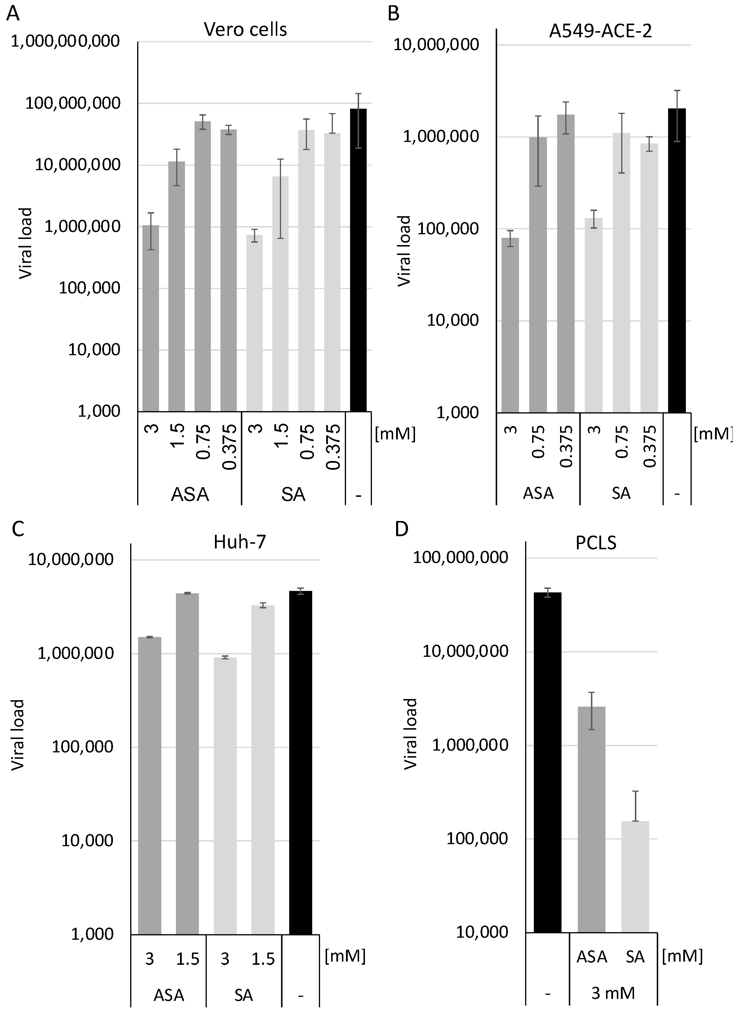 Vaccines 10 01619 g001