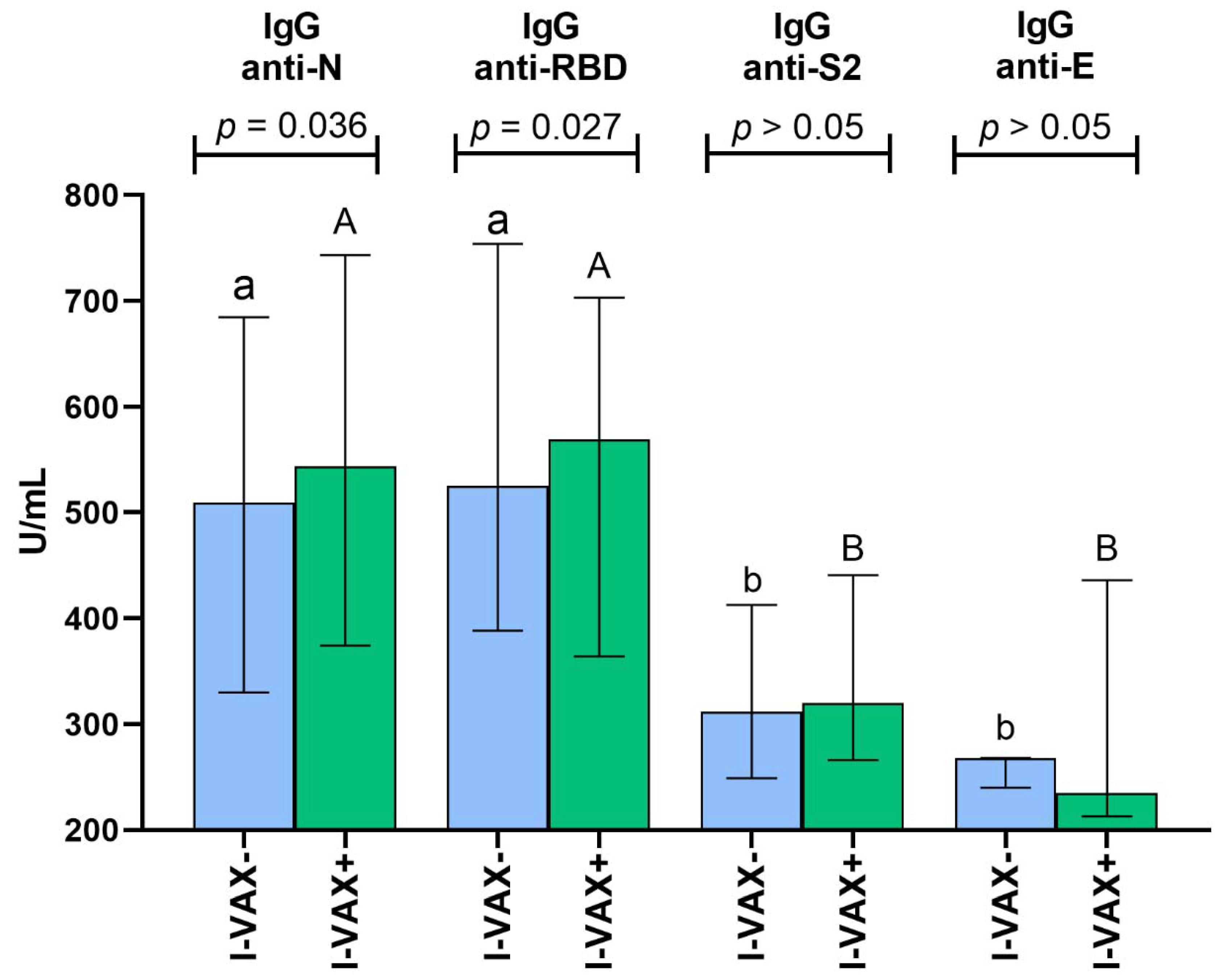 Vaccines 10 01621 g001 Vaccines 10 01621 g001