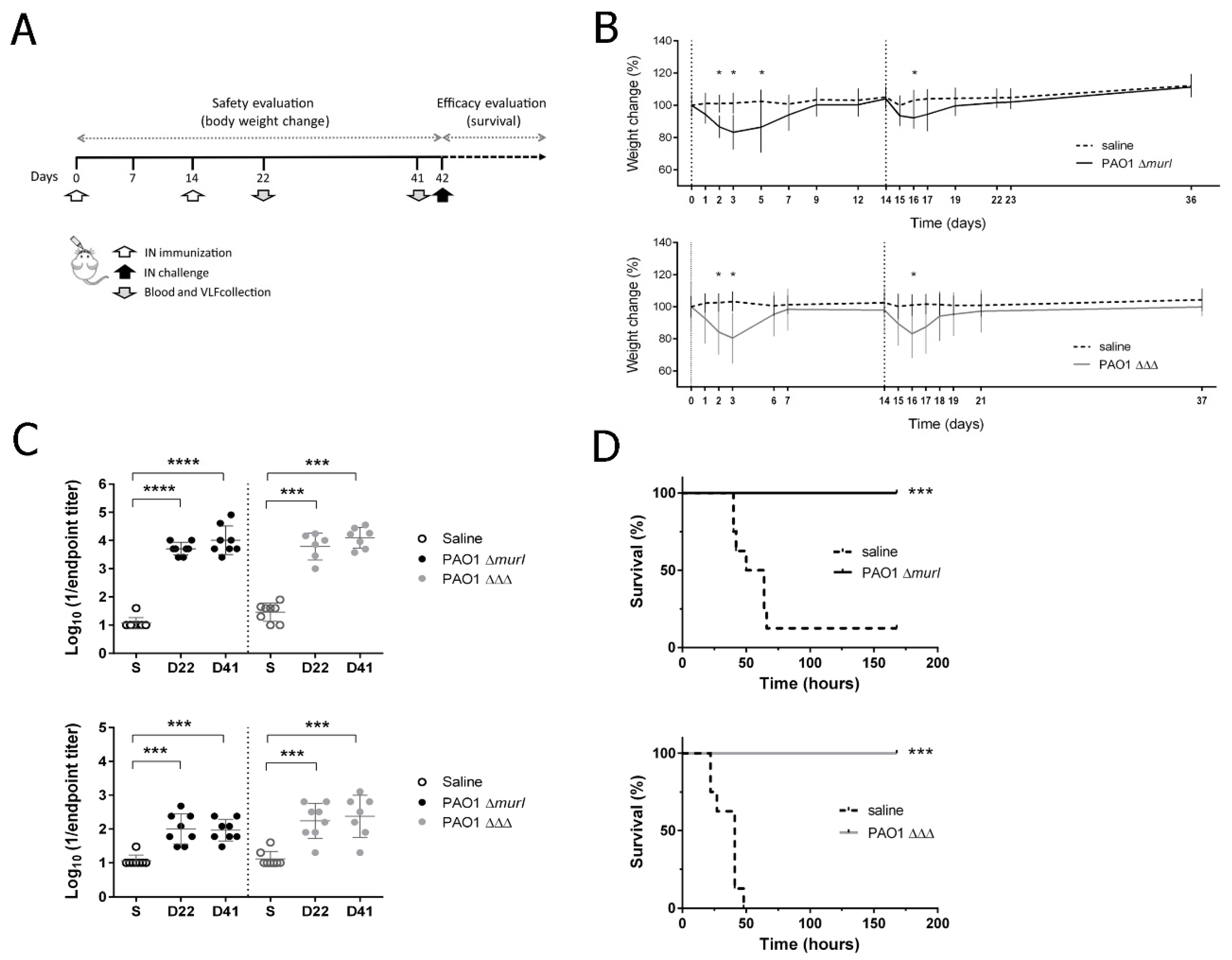 Vaccines 10 01622 g002