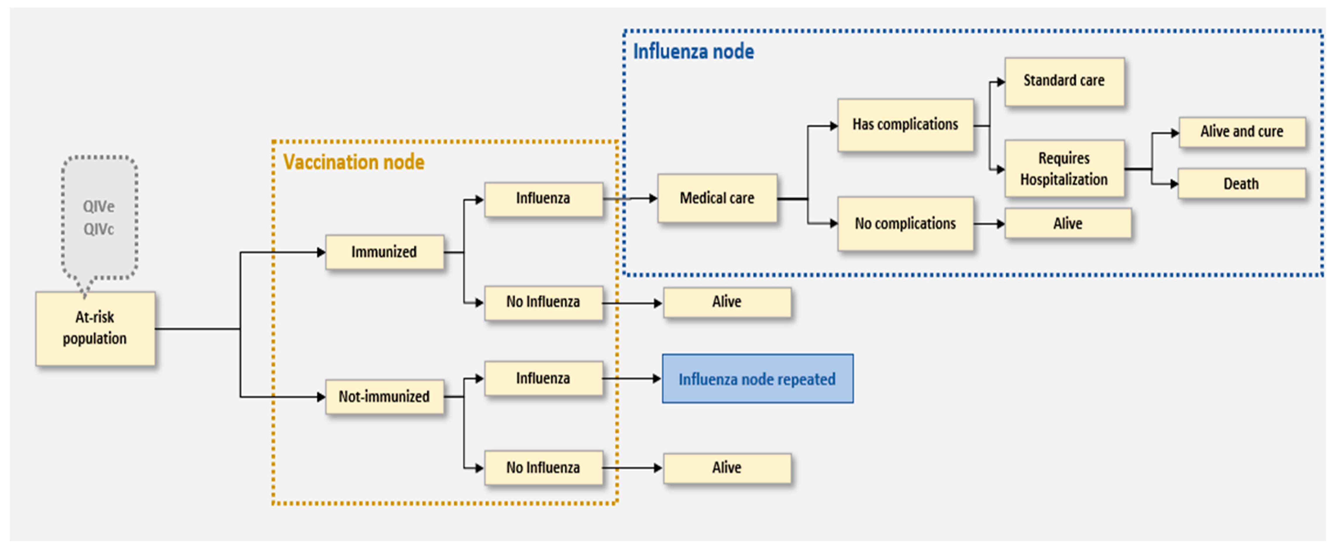 Vaccines 10 01627 g001