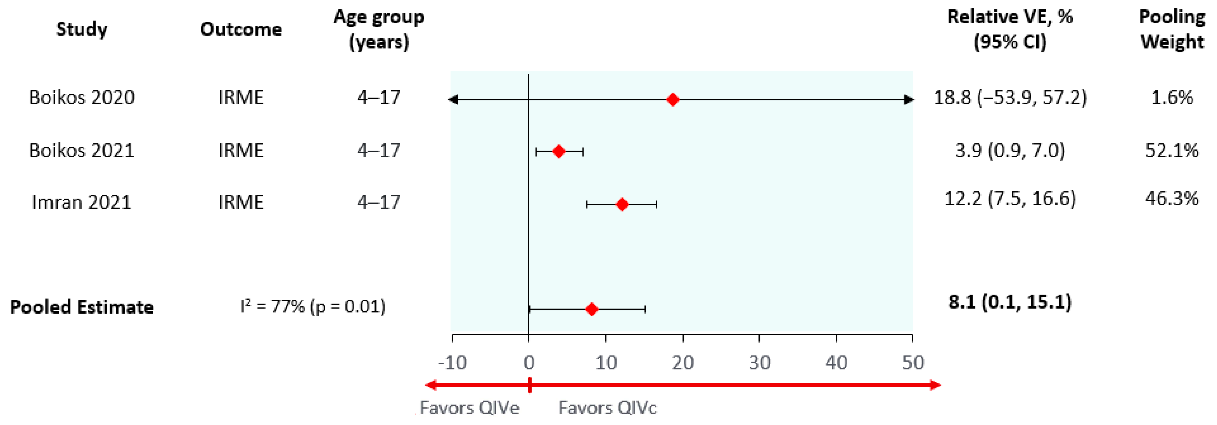 Vaccines 10 01627 g002