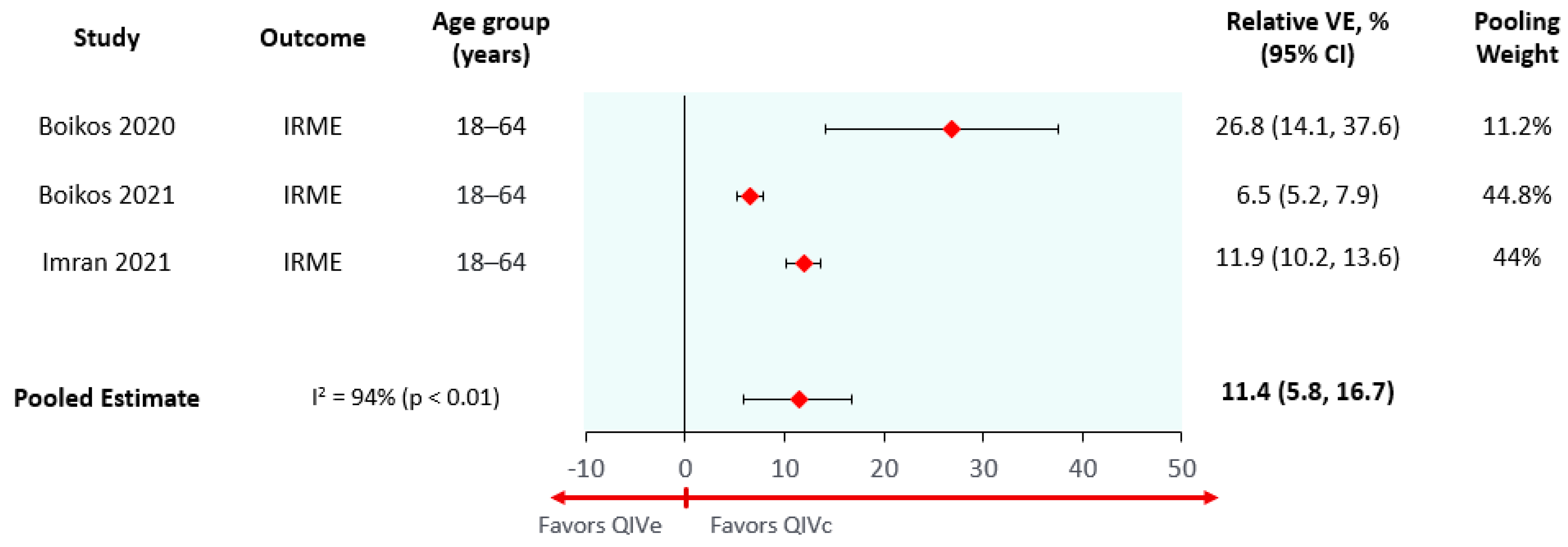 Vaccines 10 01627 g003