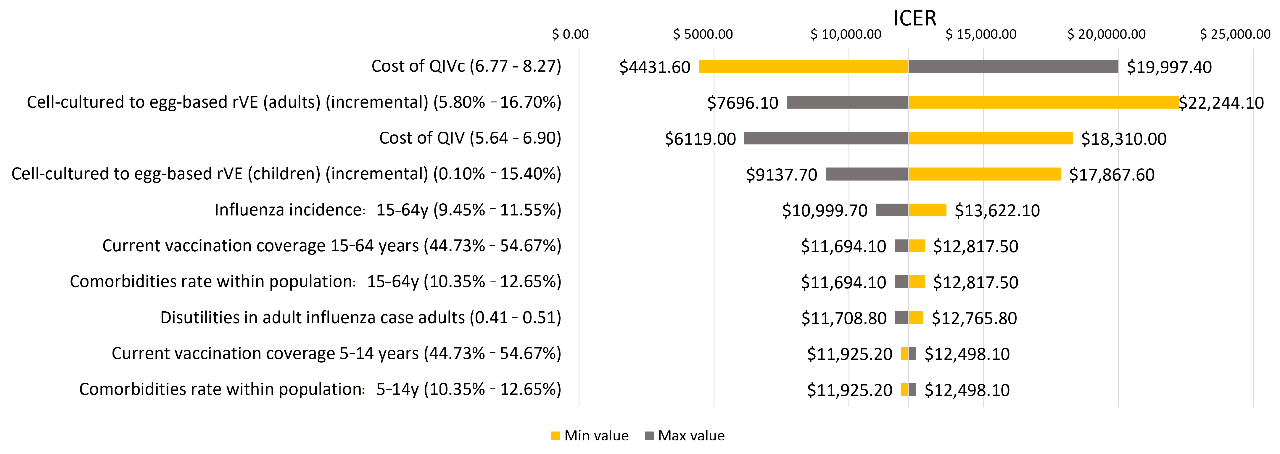 Vaccines 10 01627 g004