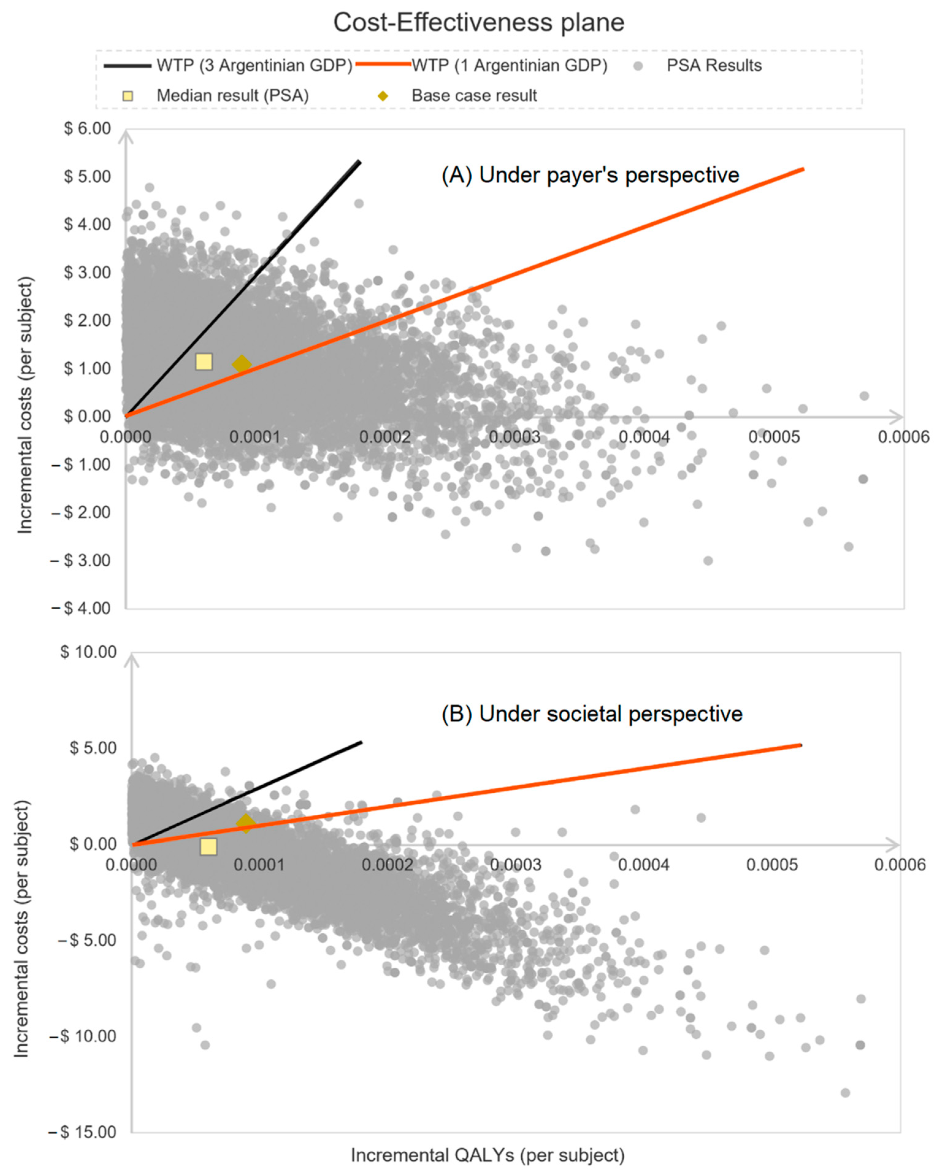 Vaccines 10 01627 g005