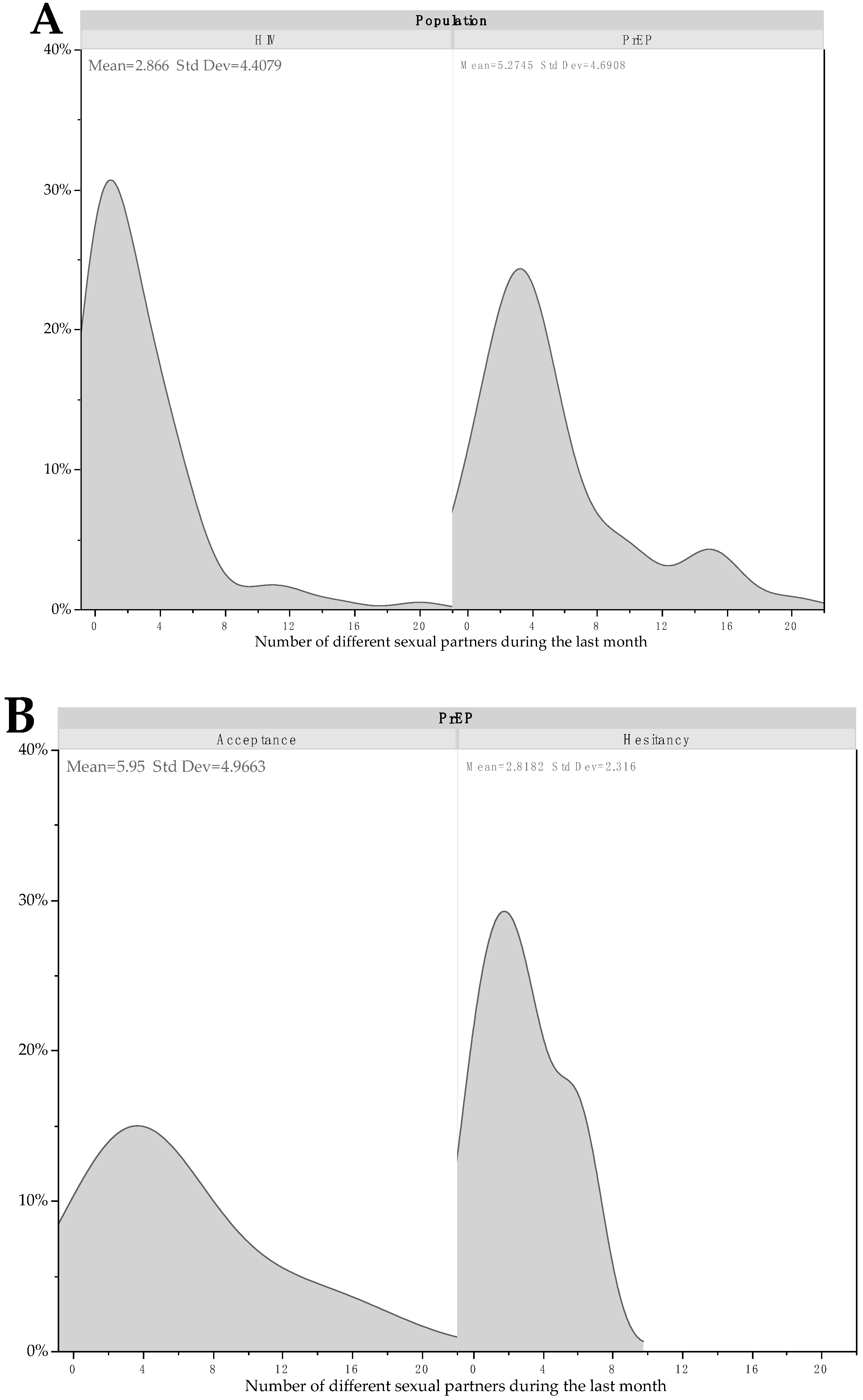 Vaccines Free Full-Text Monkeypox Vaccine Hesitancy in French Men Having Sex with Men with PrEP or Living with HIV in France