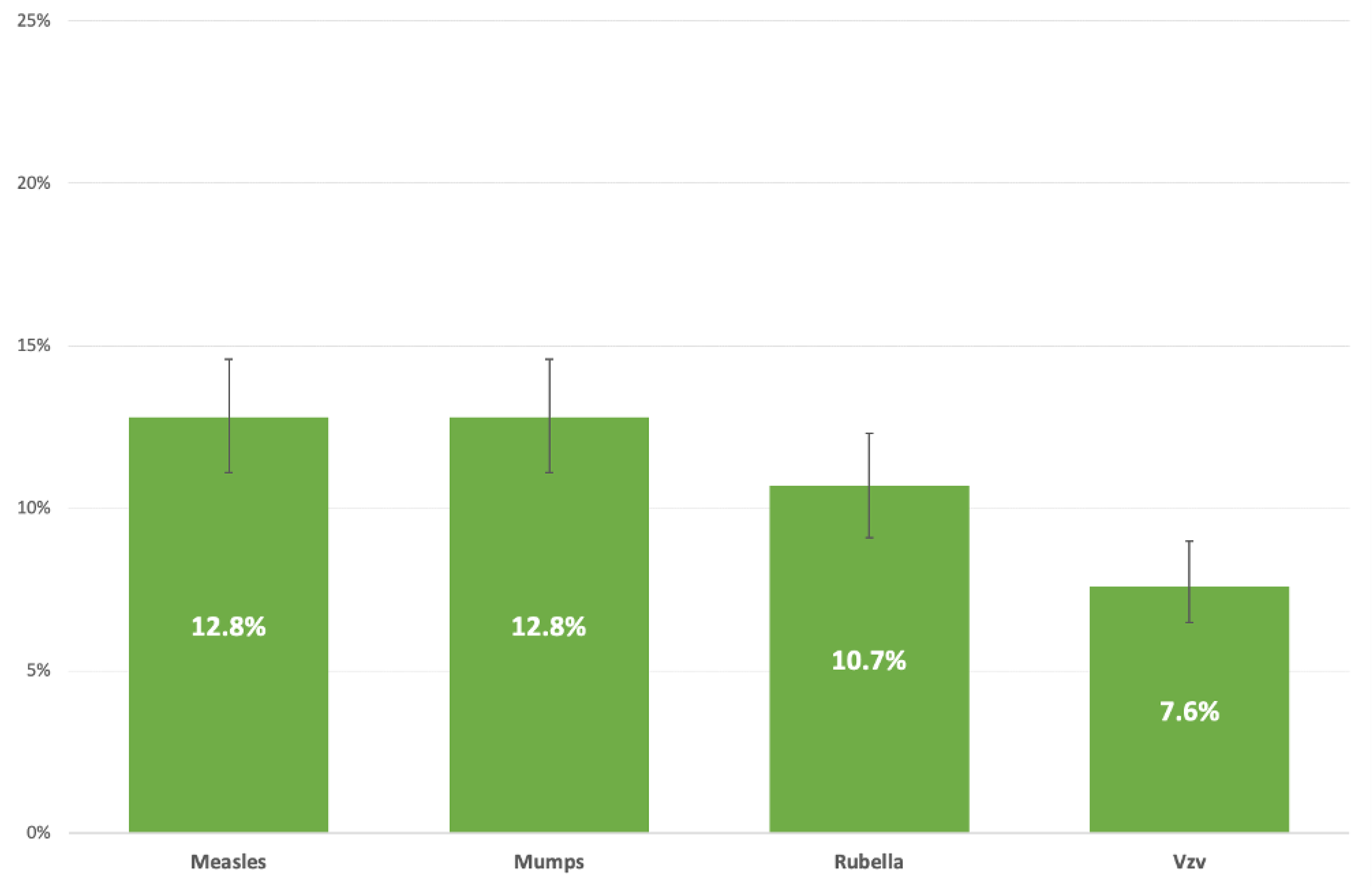 Vaccines 10 01633 g001