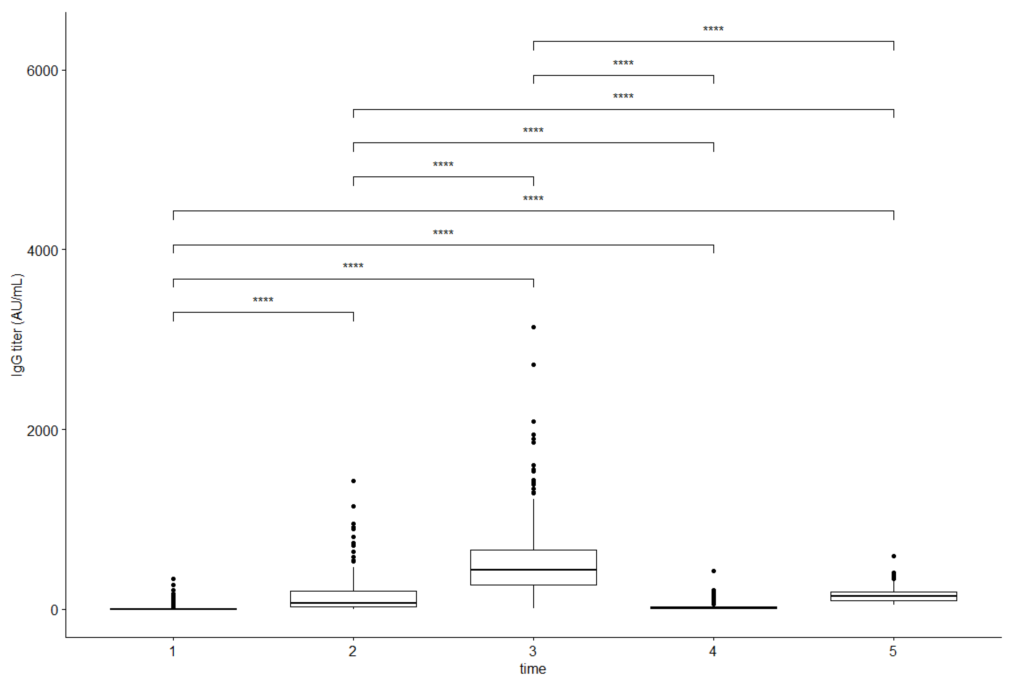 Vaccines 10 01638 g002 Vaccines 10 01638 g002