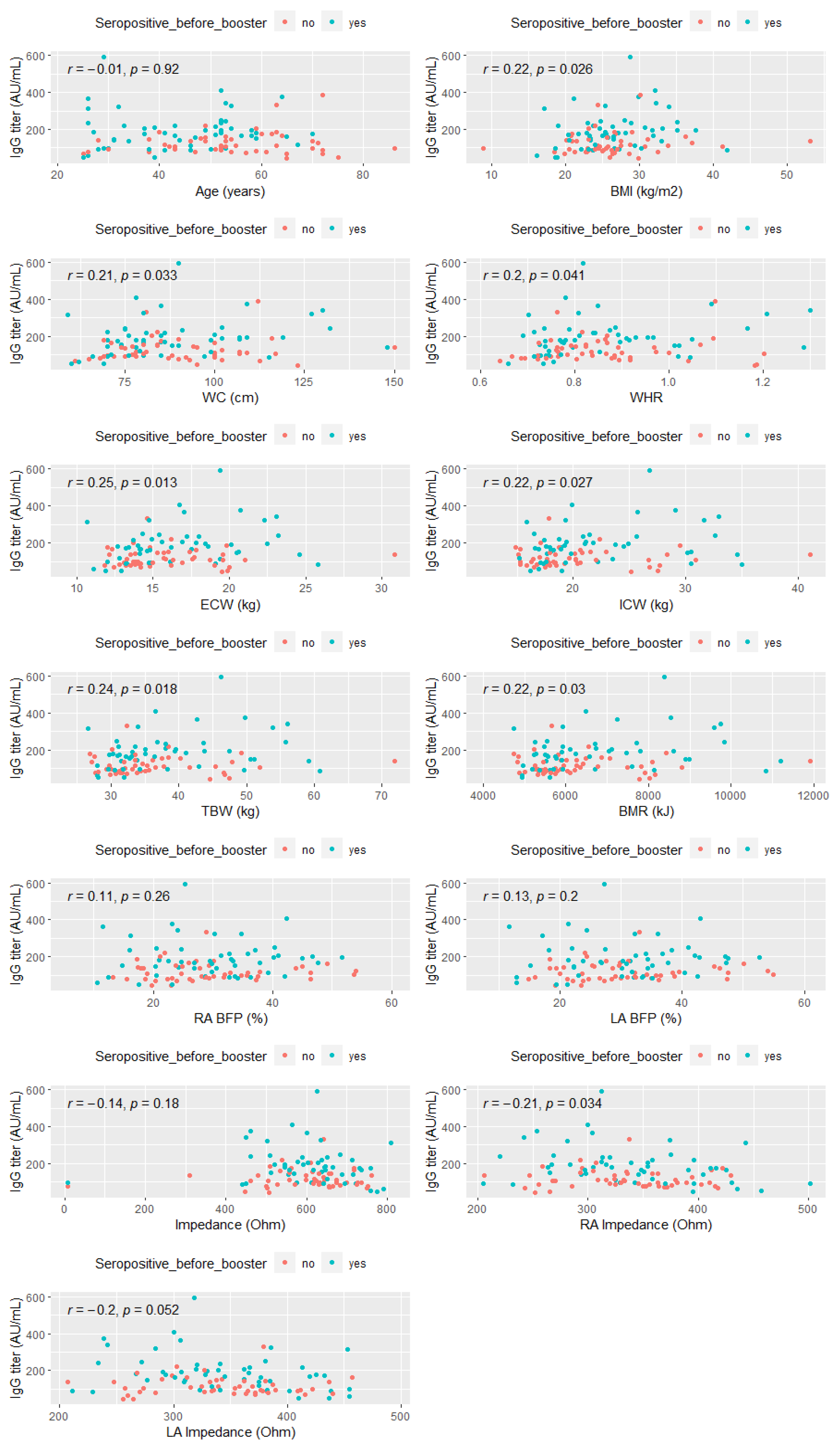 Vaccines 10 01638 g003 Vaccines 10 01638 g003