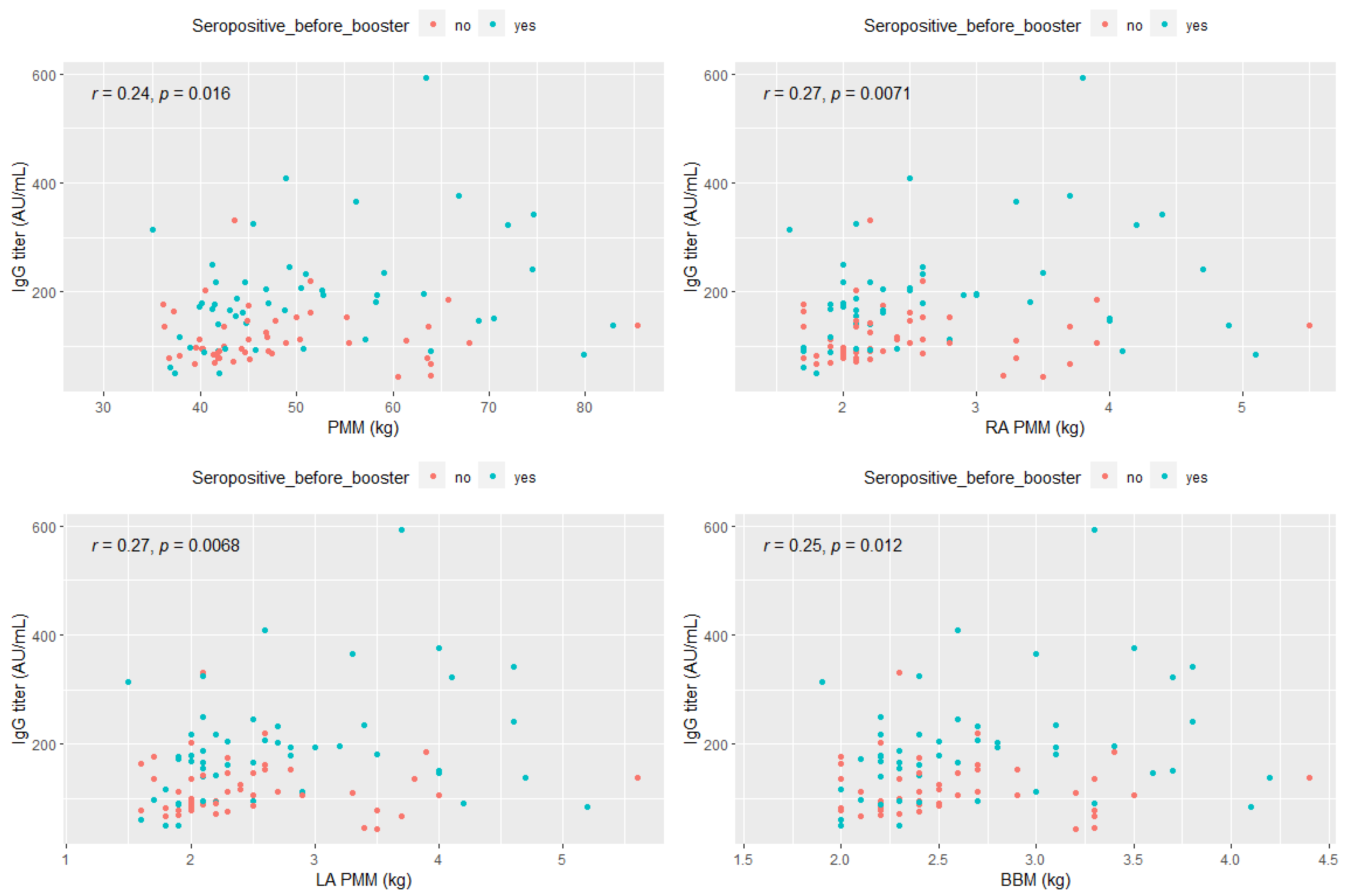 Vaccines 10 01638 g004 Vaccines 10 01638 g004