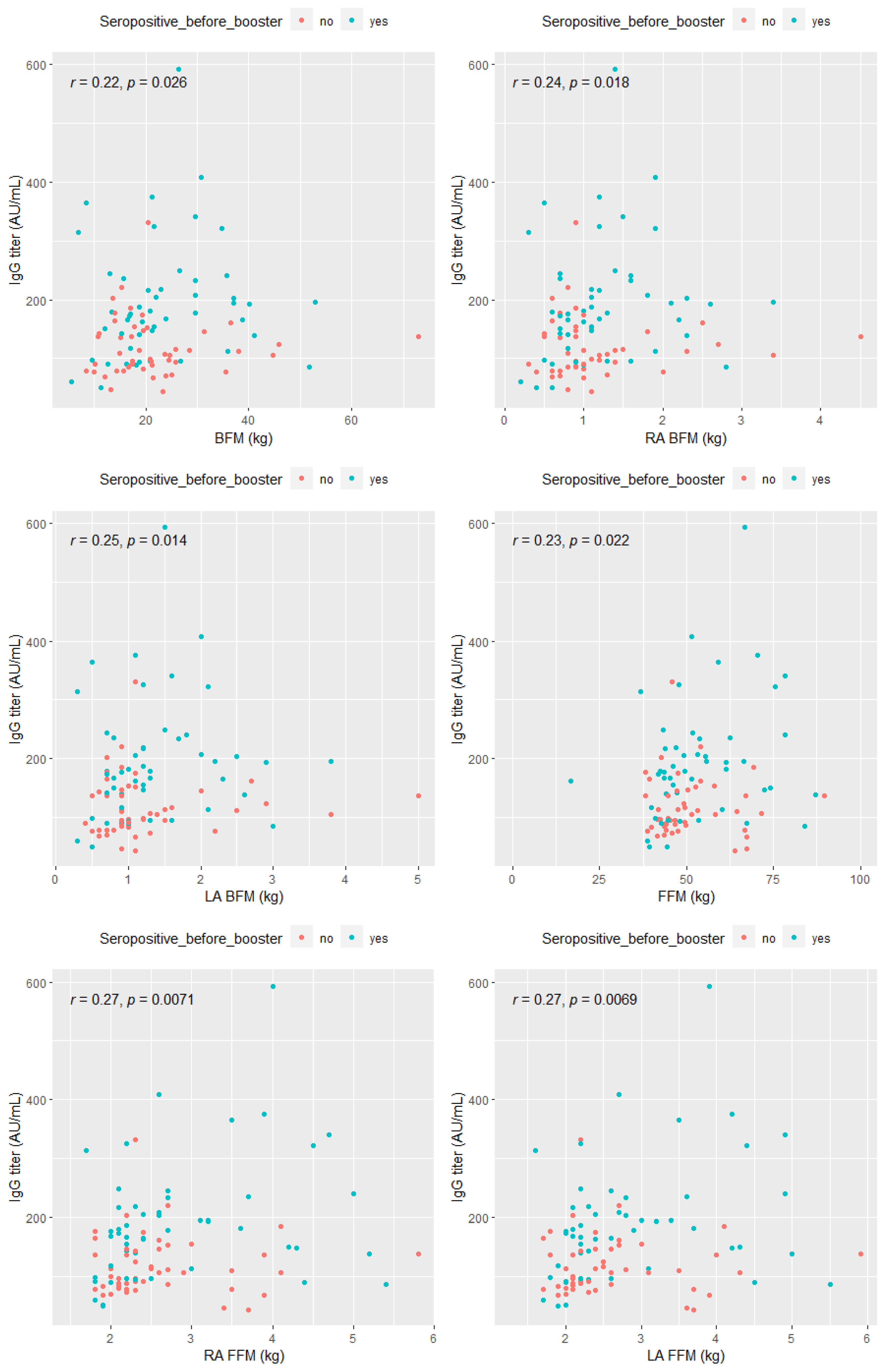 Vaccines 10 01638 g005 Vaccines 10 01638 g005