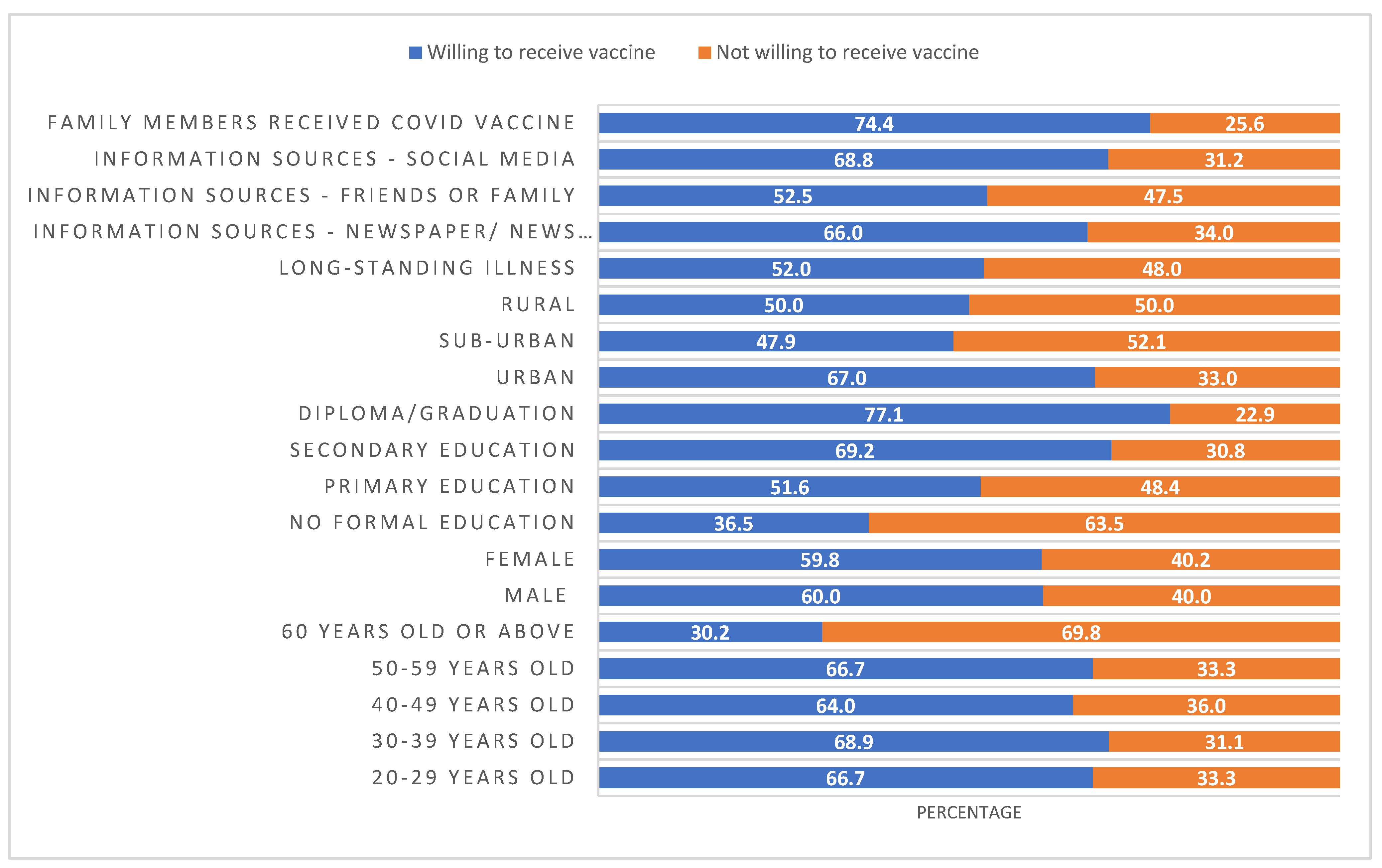 Arma 3 Update 2.14, Blog