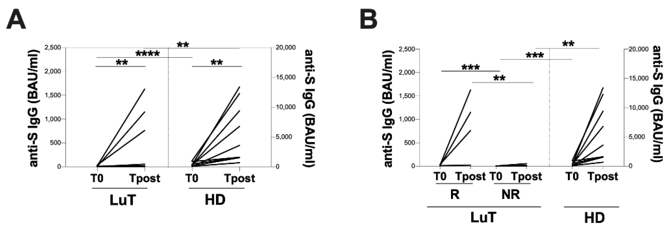 Vaccines 10 01642 g002