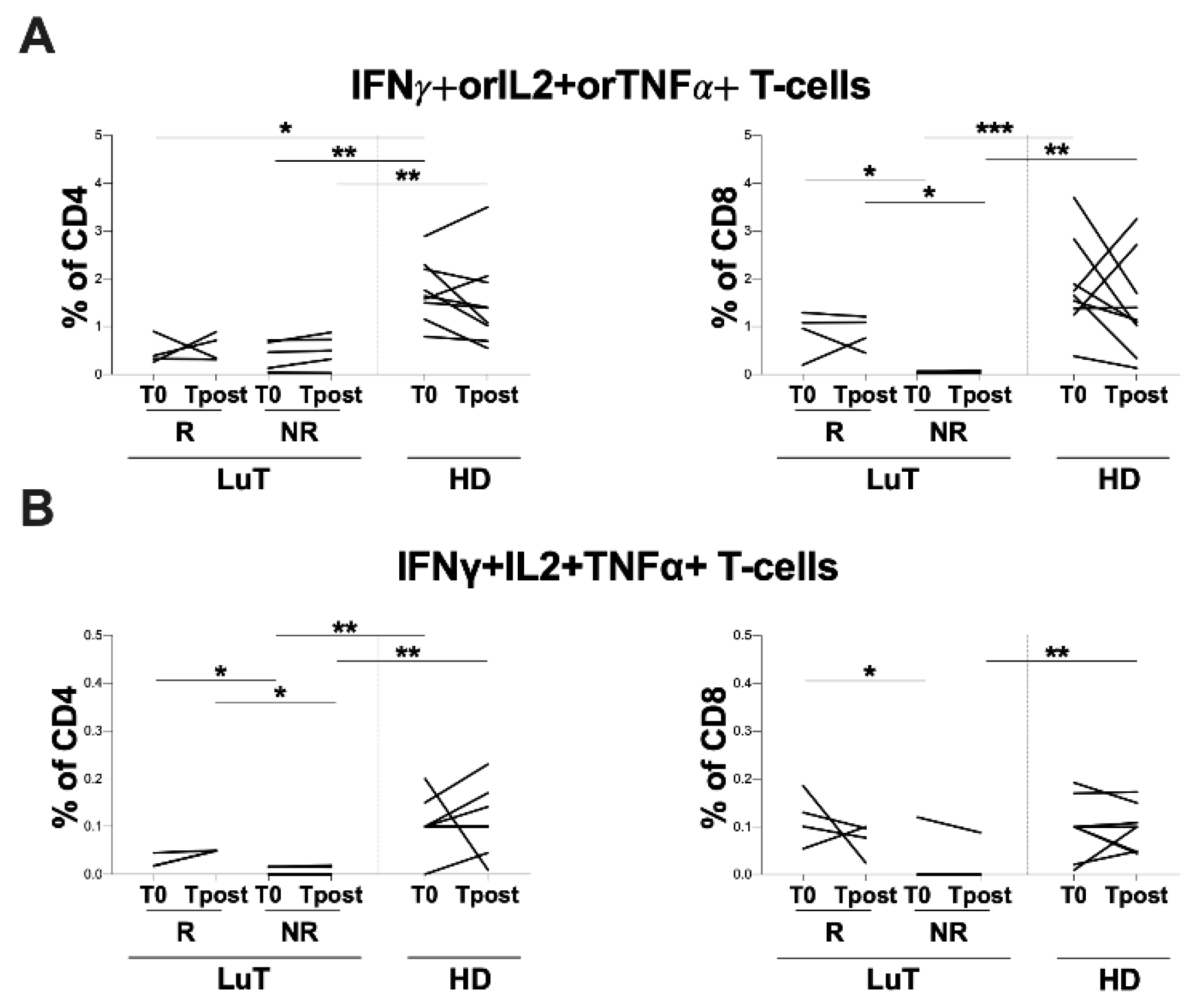 Vaccines 10 01642 g004