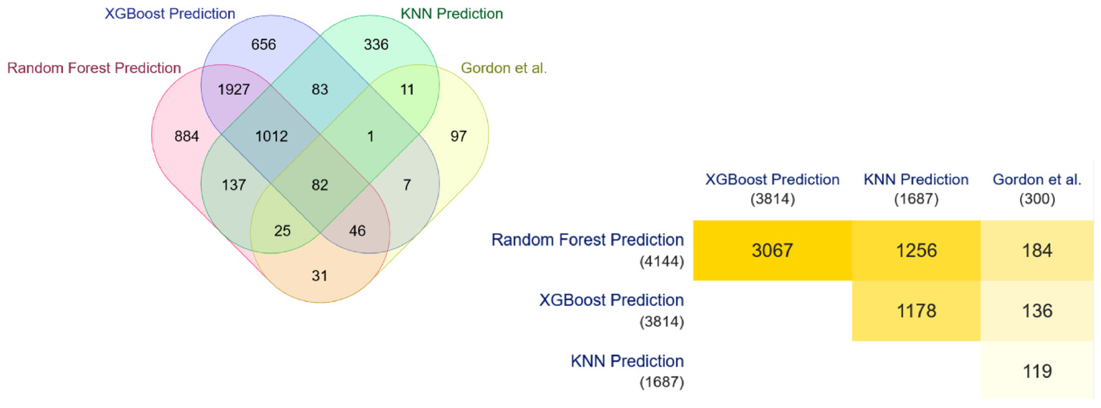 Vaccines 10 01643 g004