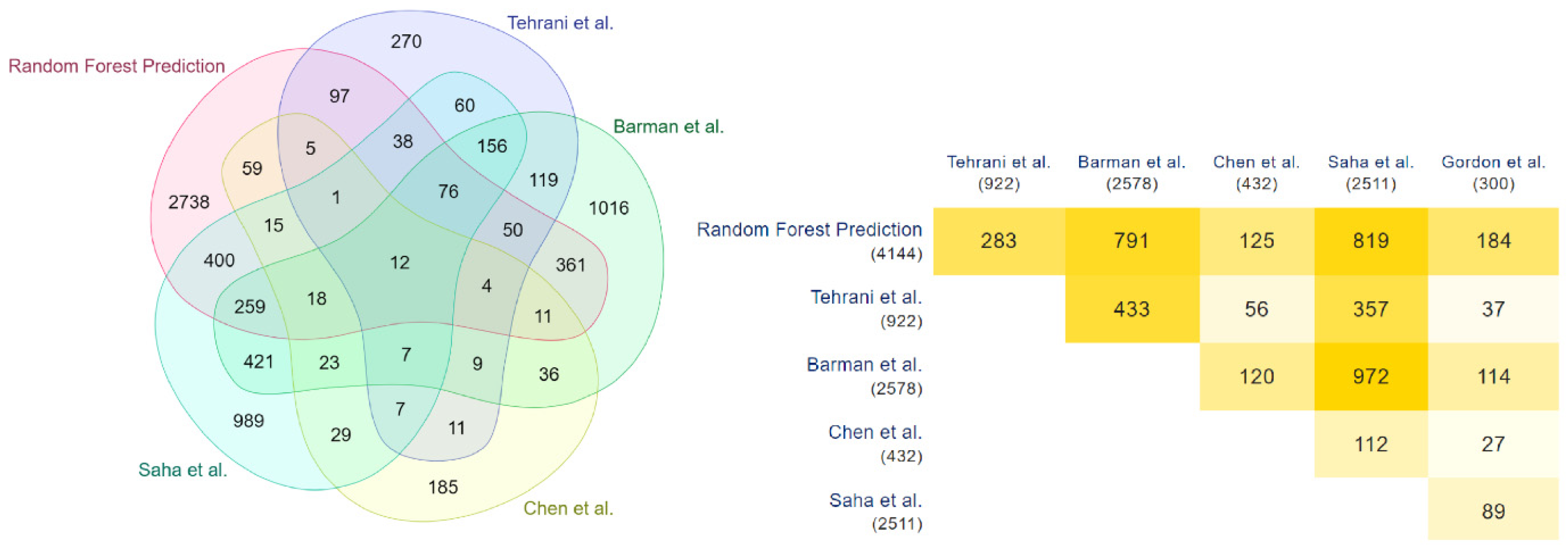 Vaccines 10 01643 g006