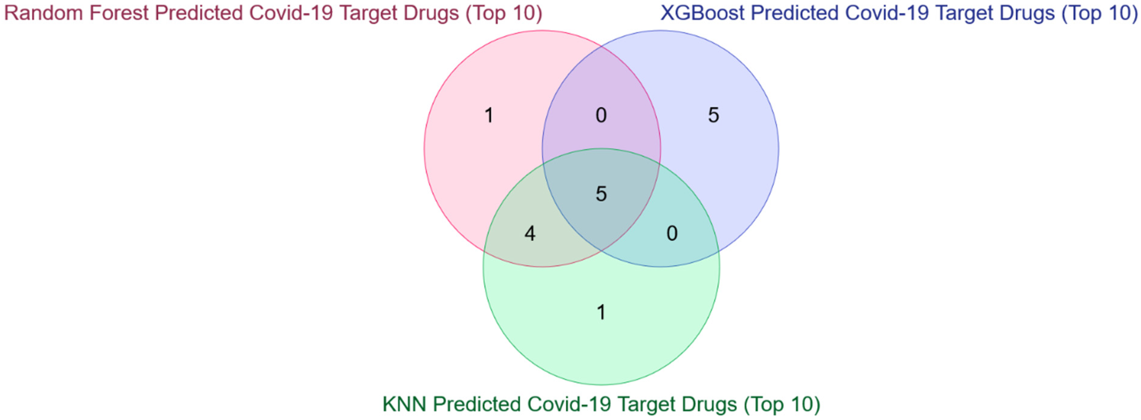 Vaccines 10 01643 g009