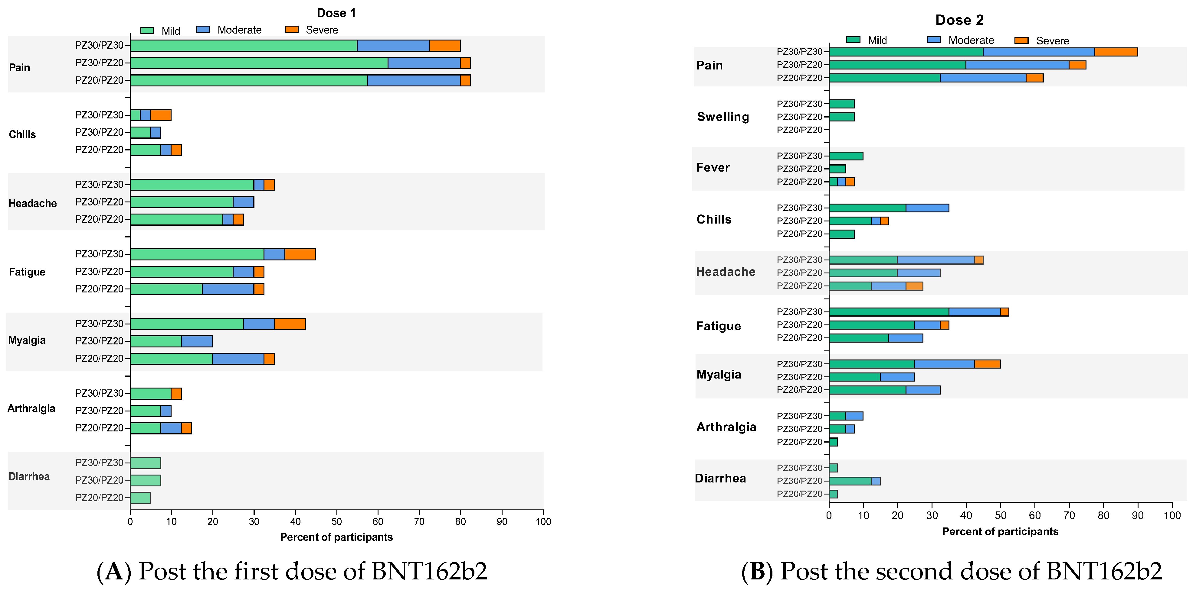 Vaccines 10 01646 g002