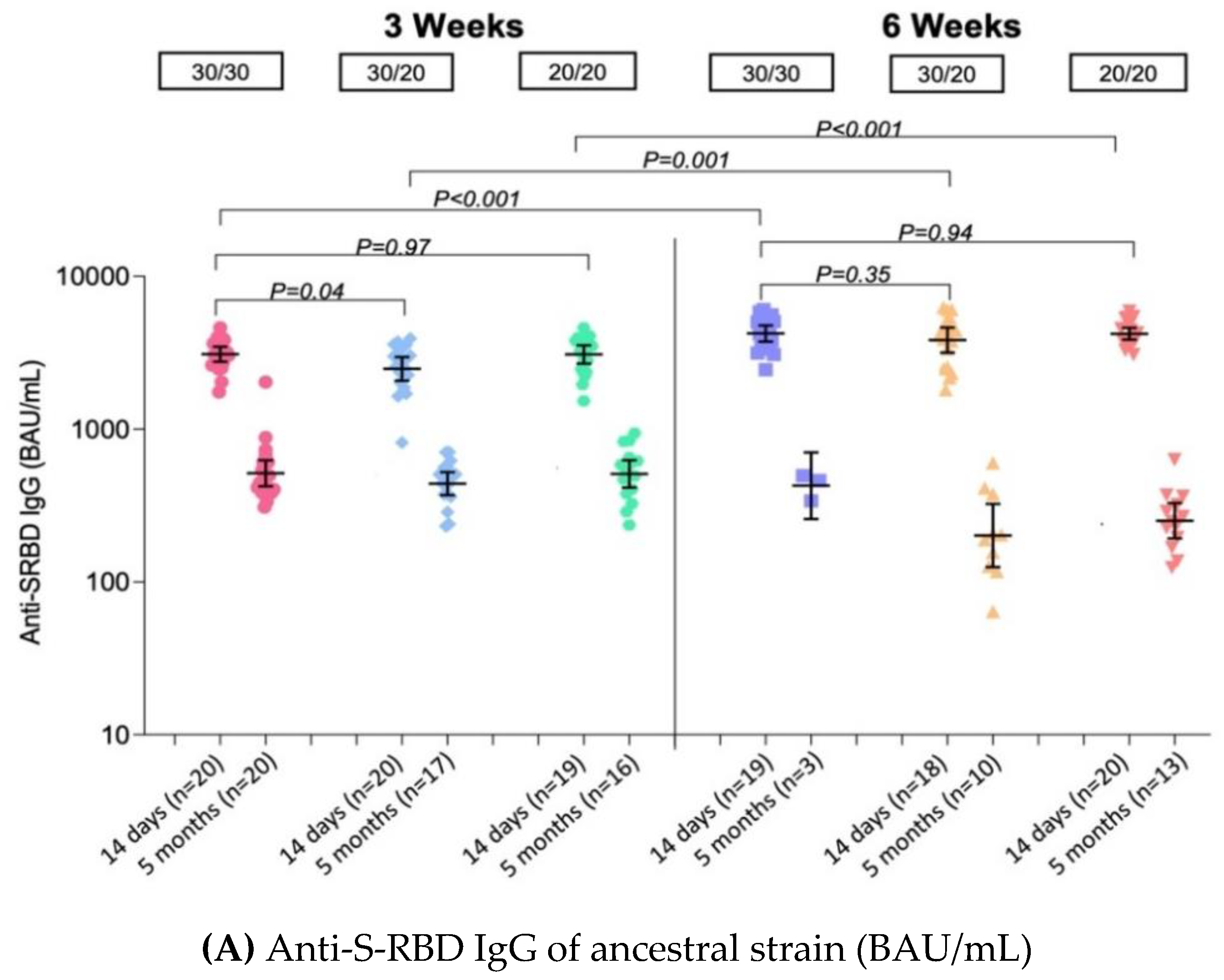 Vaccines 10 01646 g003a