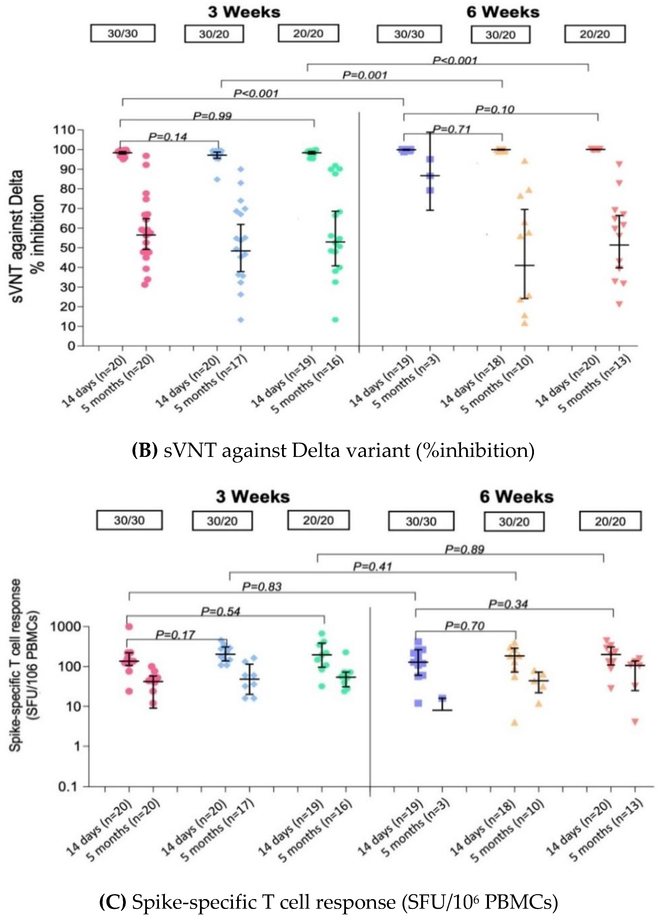 Vaccines 10 01646 g003b