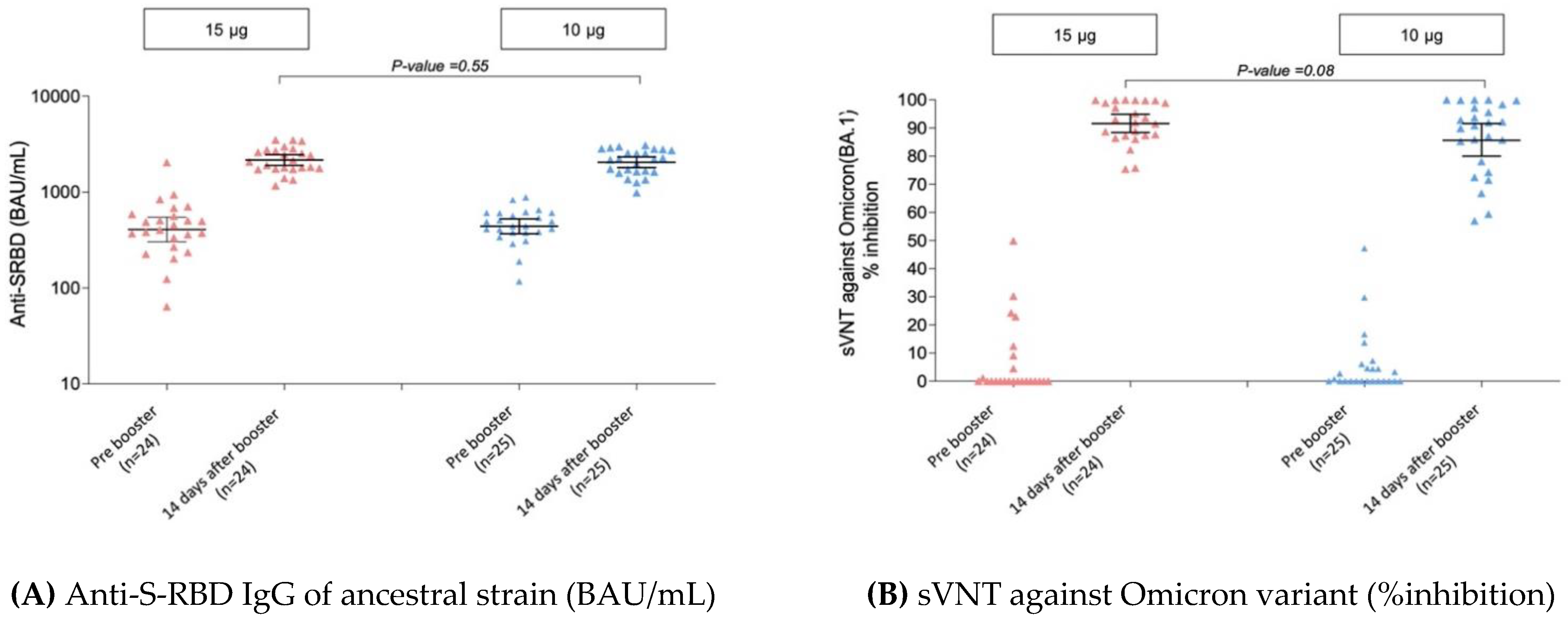 Vaccines 10 01646 g004