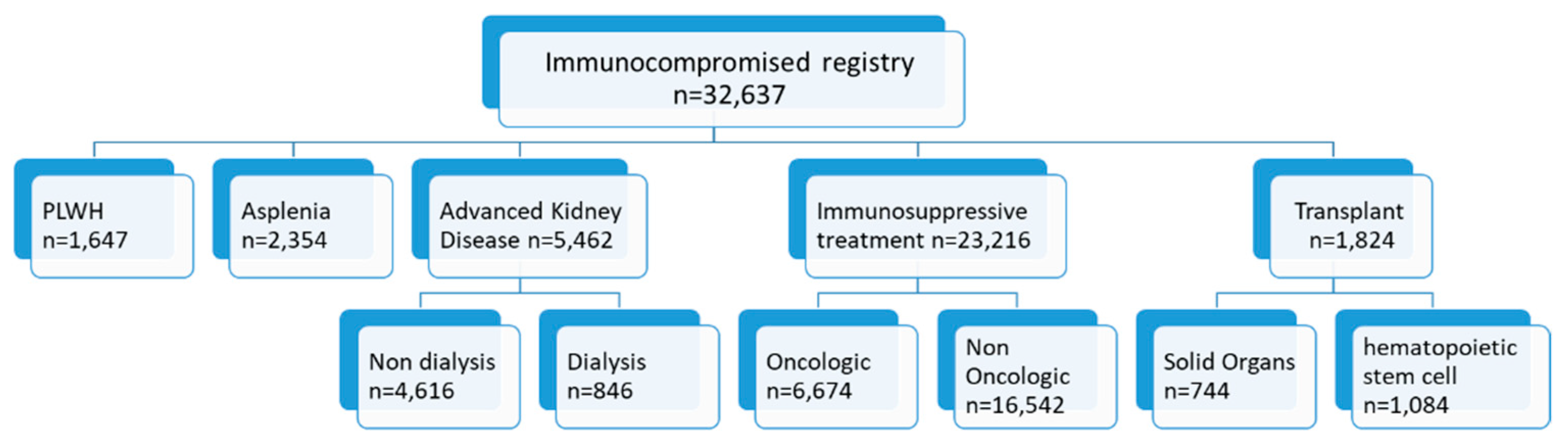 Vaccines 10 01654 g001 Vaccines 10 01654 g001