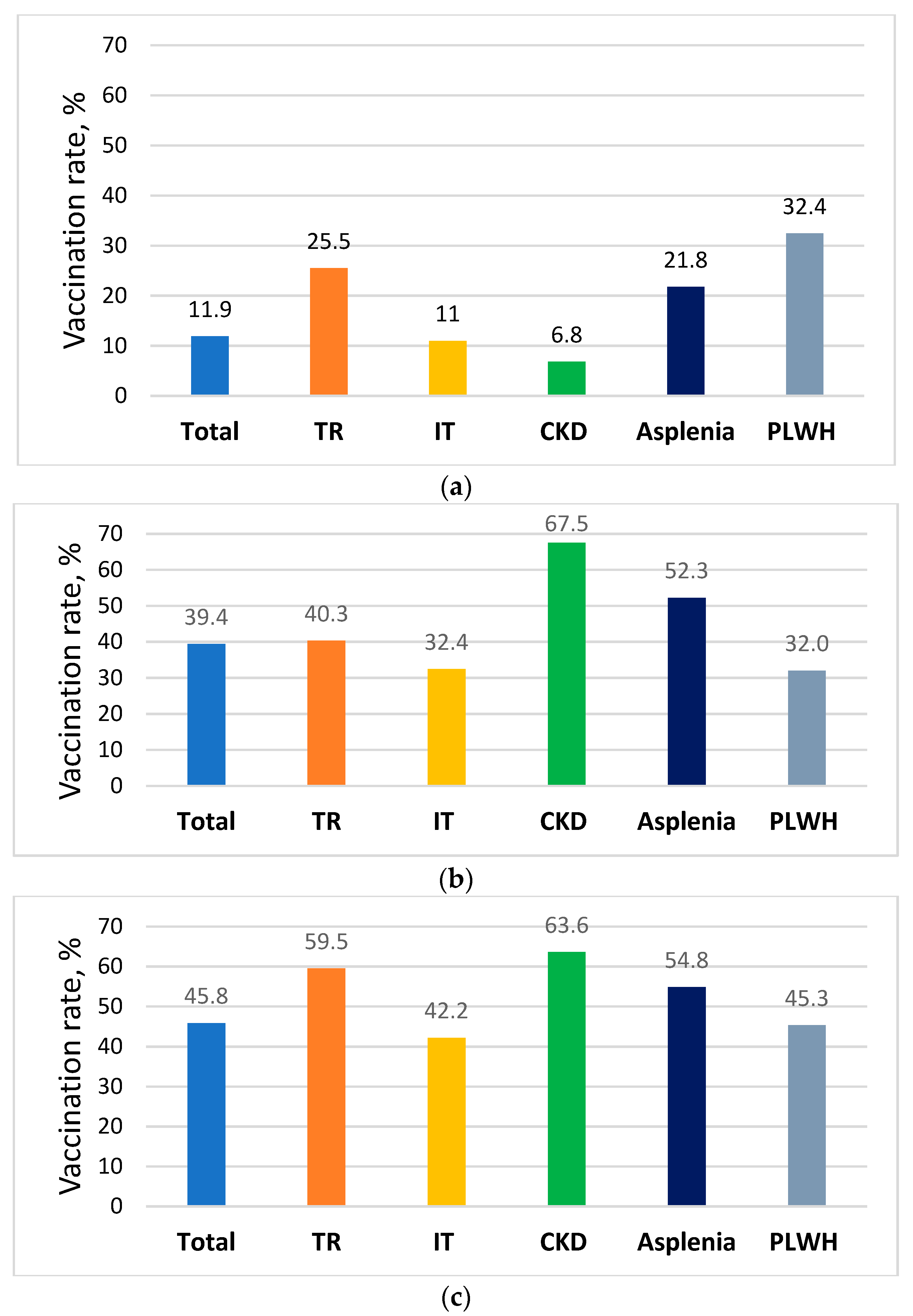 Vaccines 10 01654 g002 Vaccines 10 01654 g002