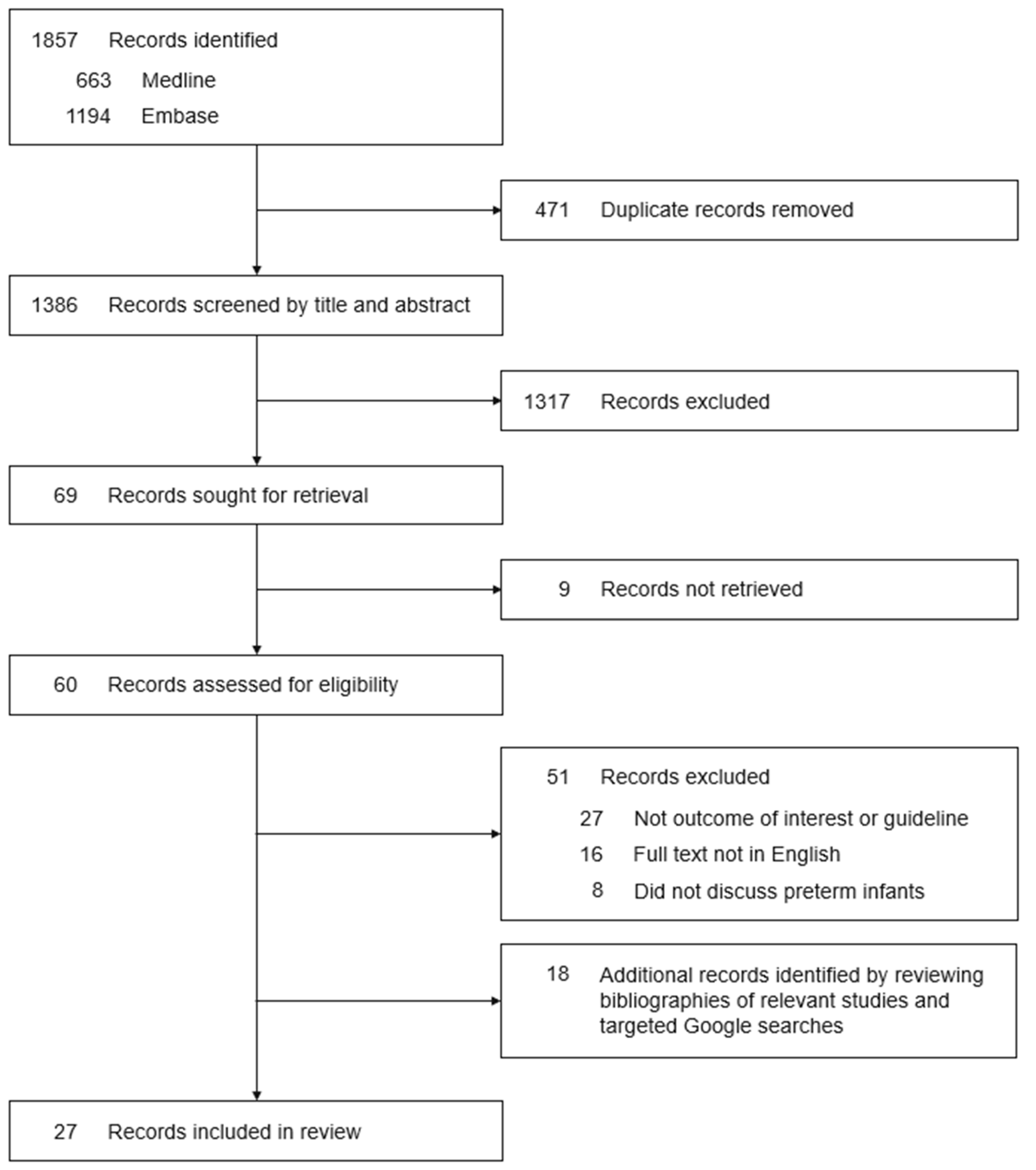 Vaccines 10 01656 g001 Vaccines 10 01656 g001