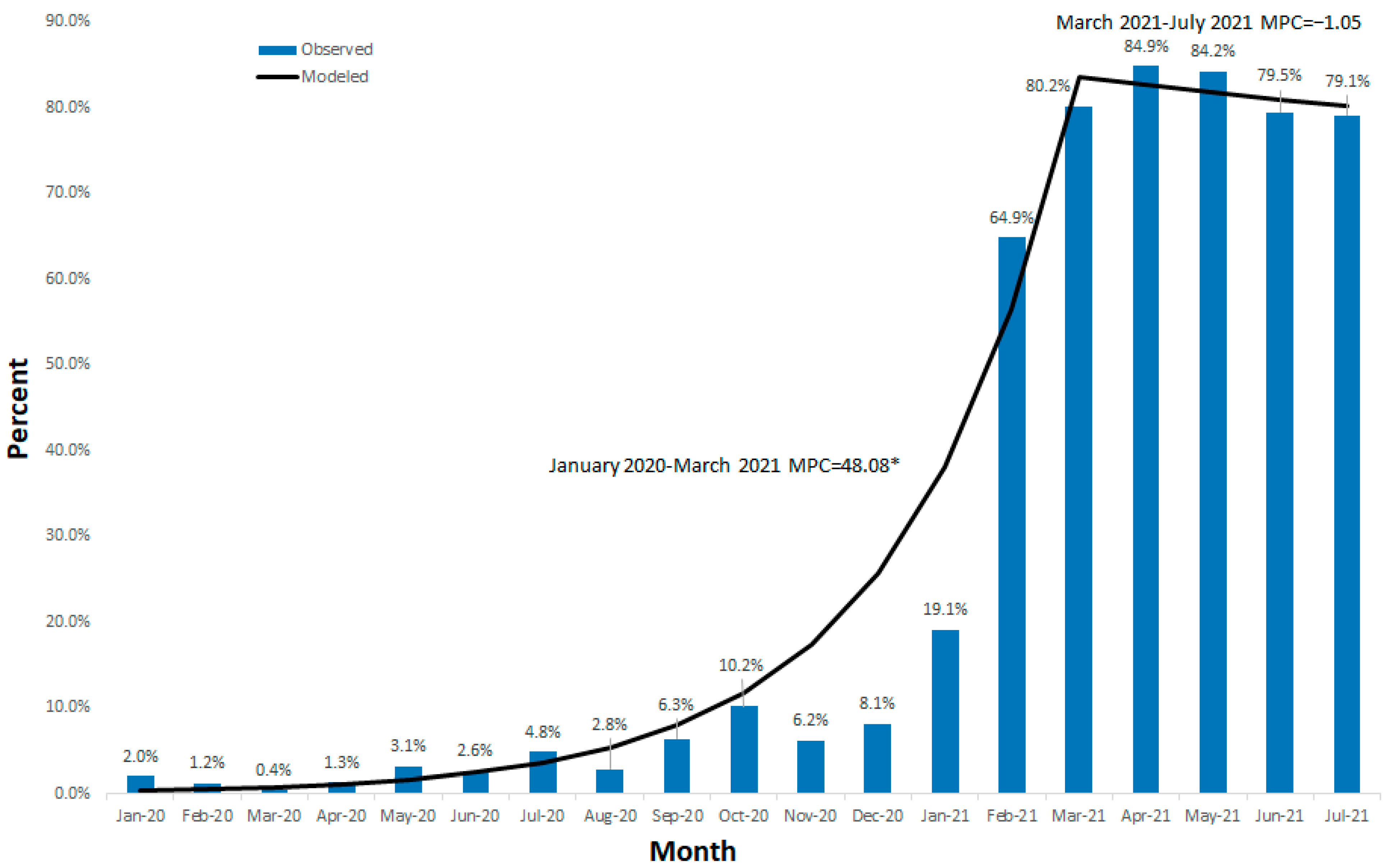 Vaccines 10 01663 g001