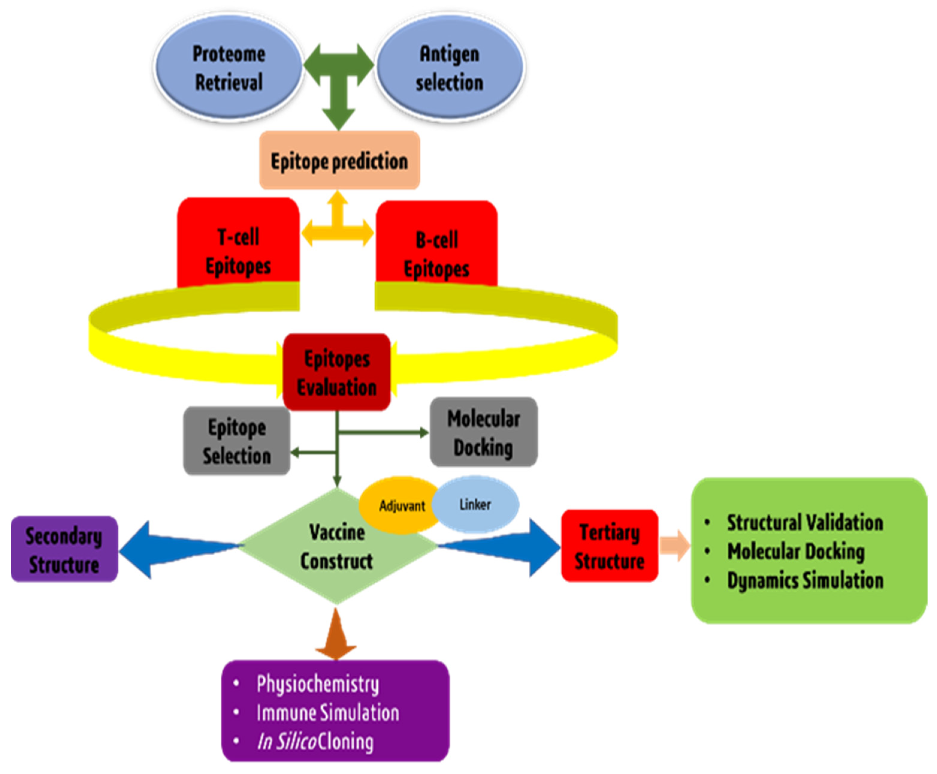 Vaccines 10 01669 g001 Vaccines 10 01669 g001