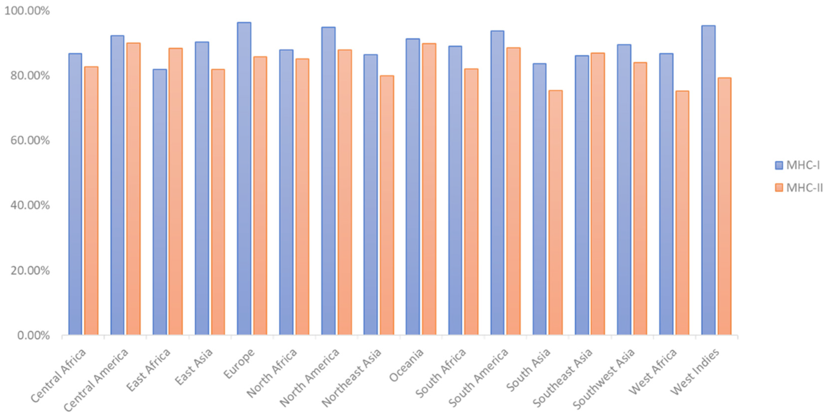 Vaccines 10 01669 g002 Vaccines 10 01669 g002