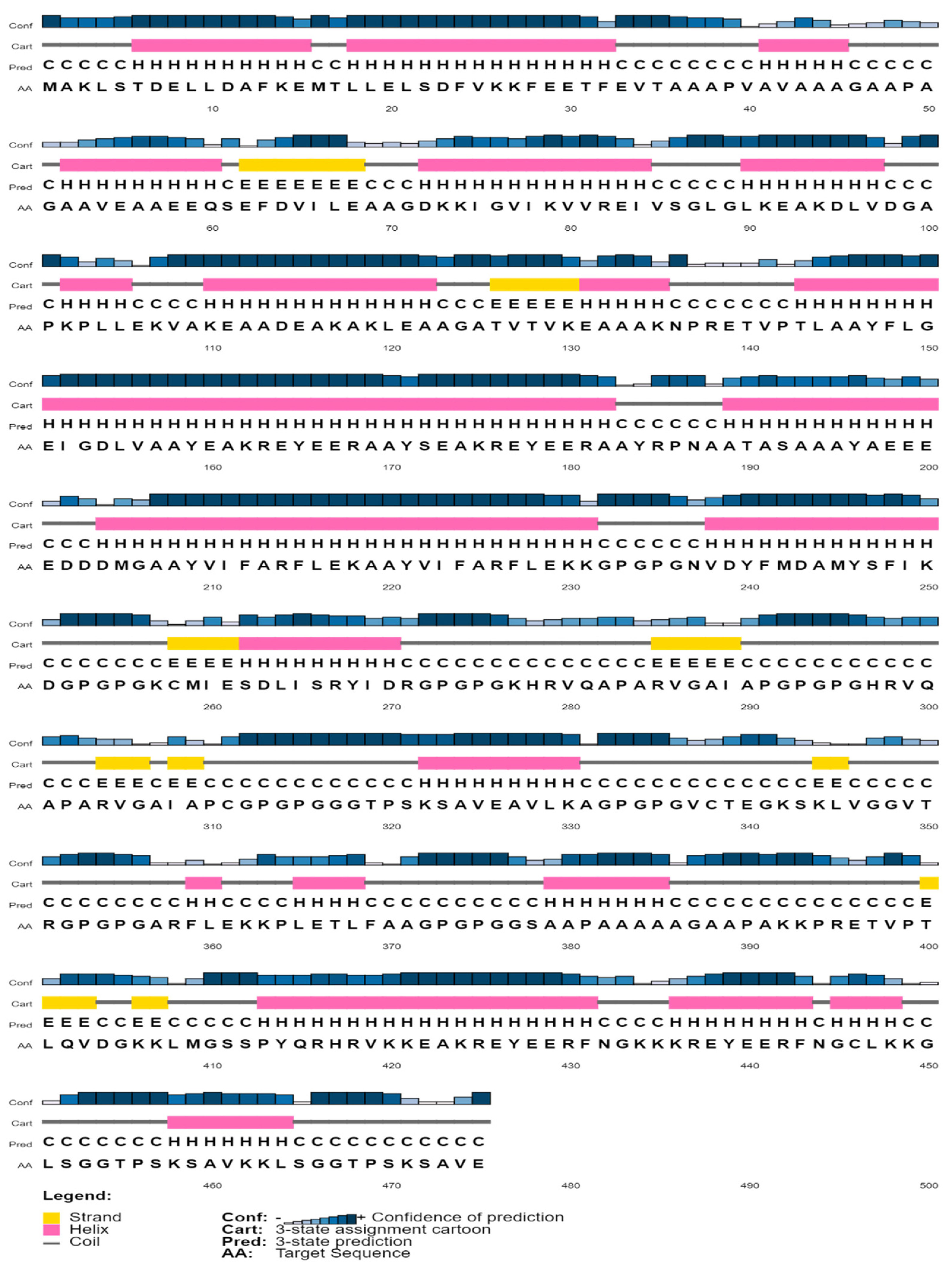 Vaccines 10 01669 g004 Vaccines 10 01669 g004