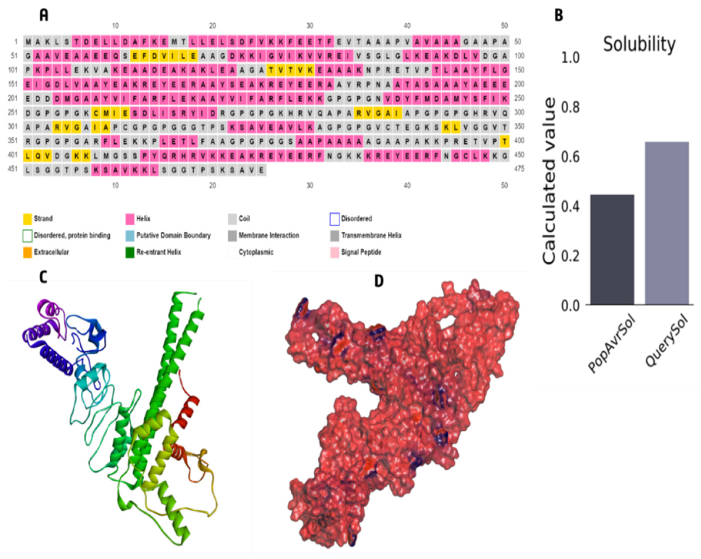 Vaccines 10 01669 g005 Vaccines 10 01669 g005