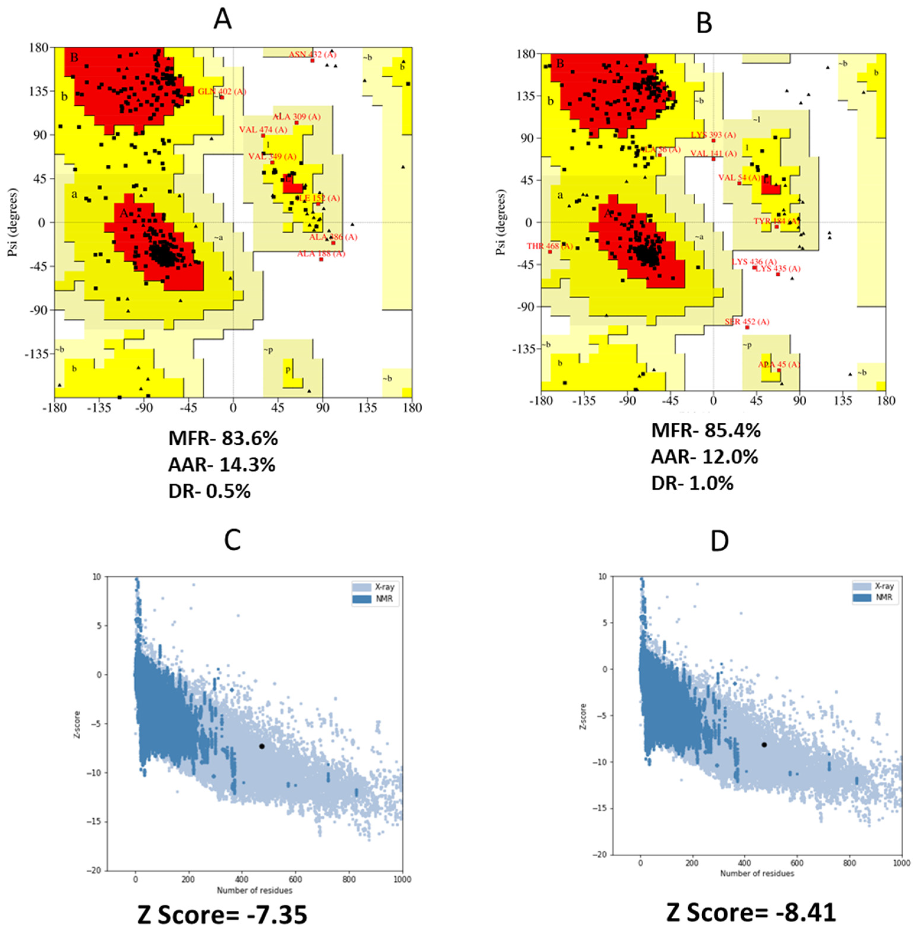 Vaccines 10 01669 g006 Vaccines 10 01669 g006