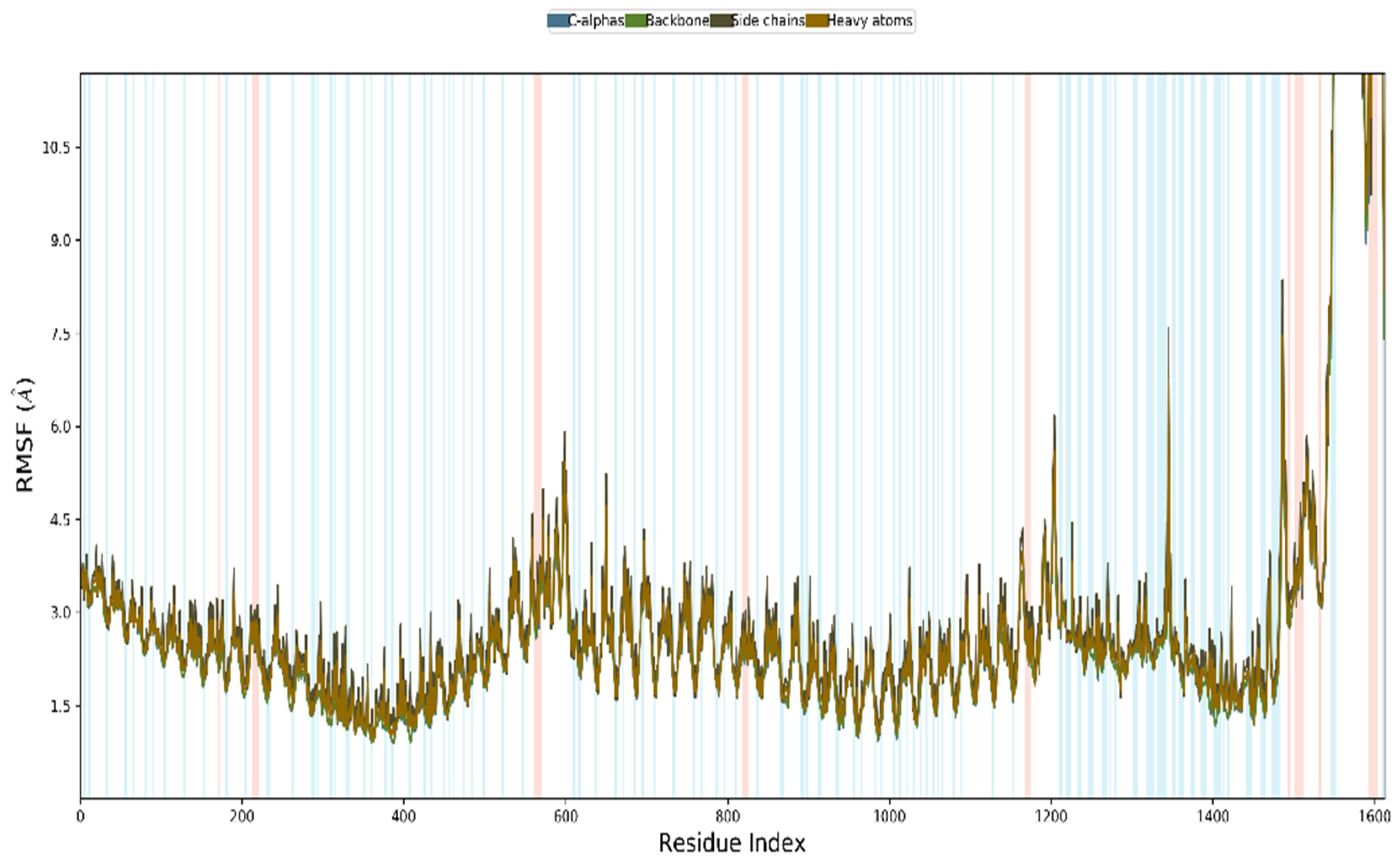 Vaccines 10 01669 g010 Vaccines 10 01669 g010