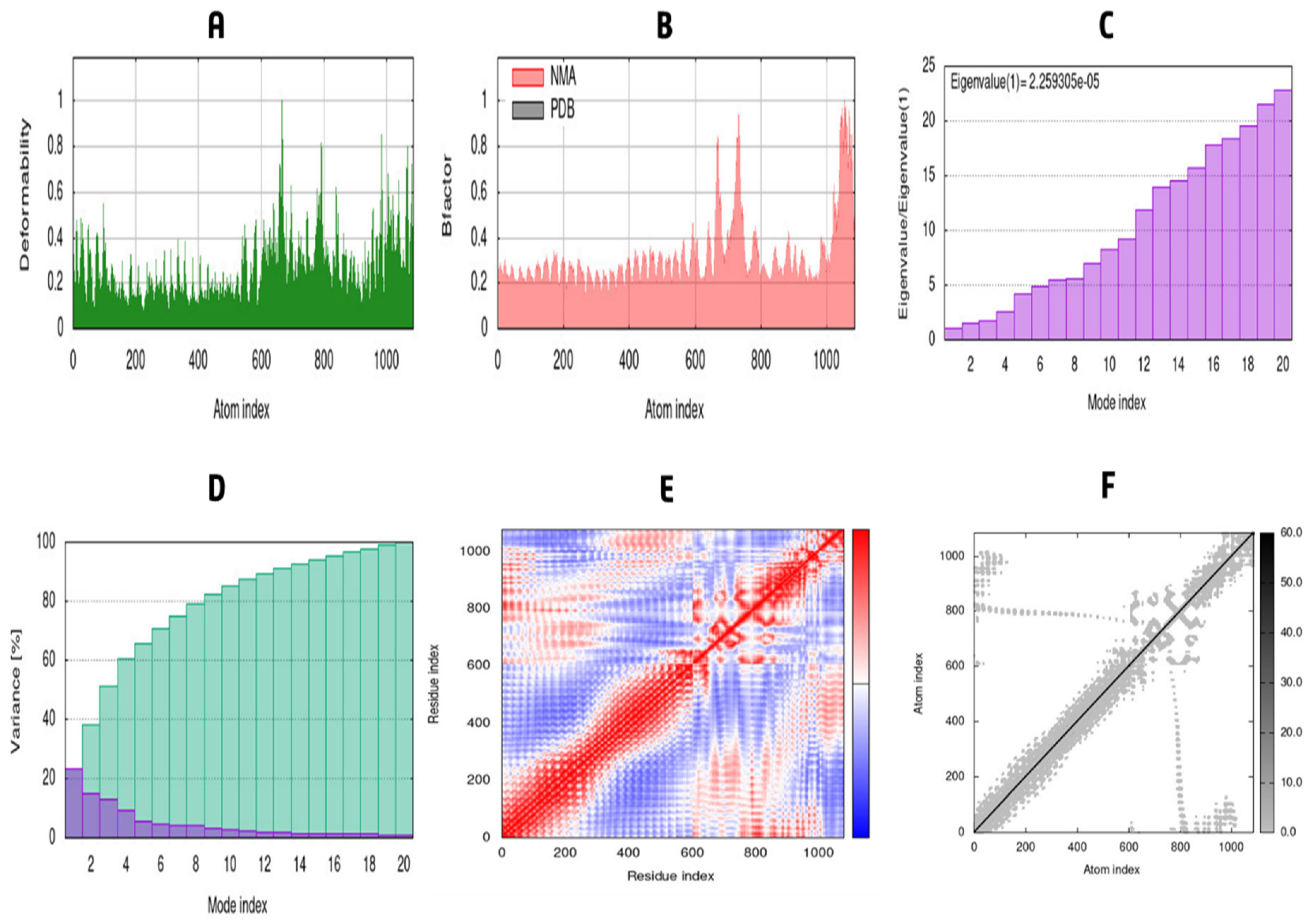 Vaccines 10 01669 g011 Vaccines 10 01669 g011