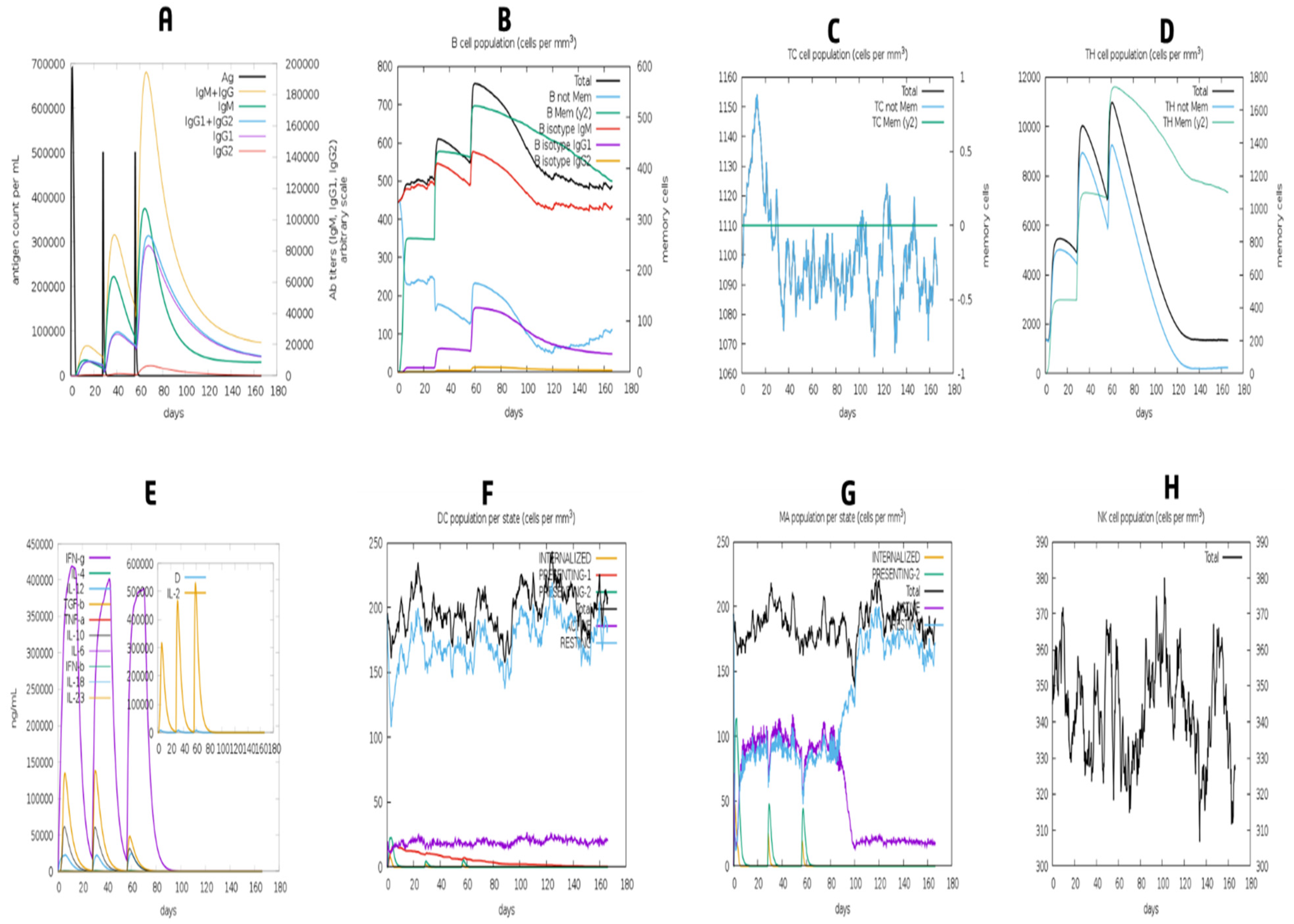 Vaccines 10 01669 g012 Vaccines 10 01669 g012