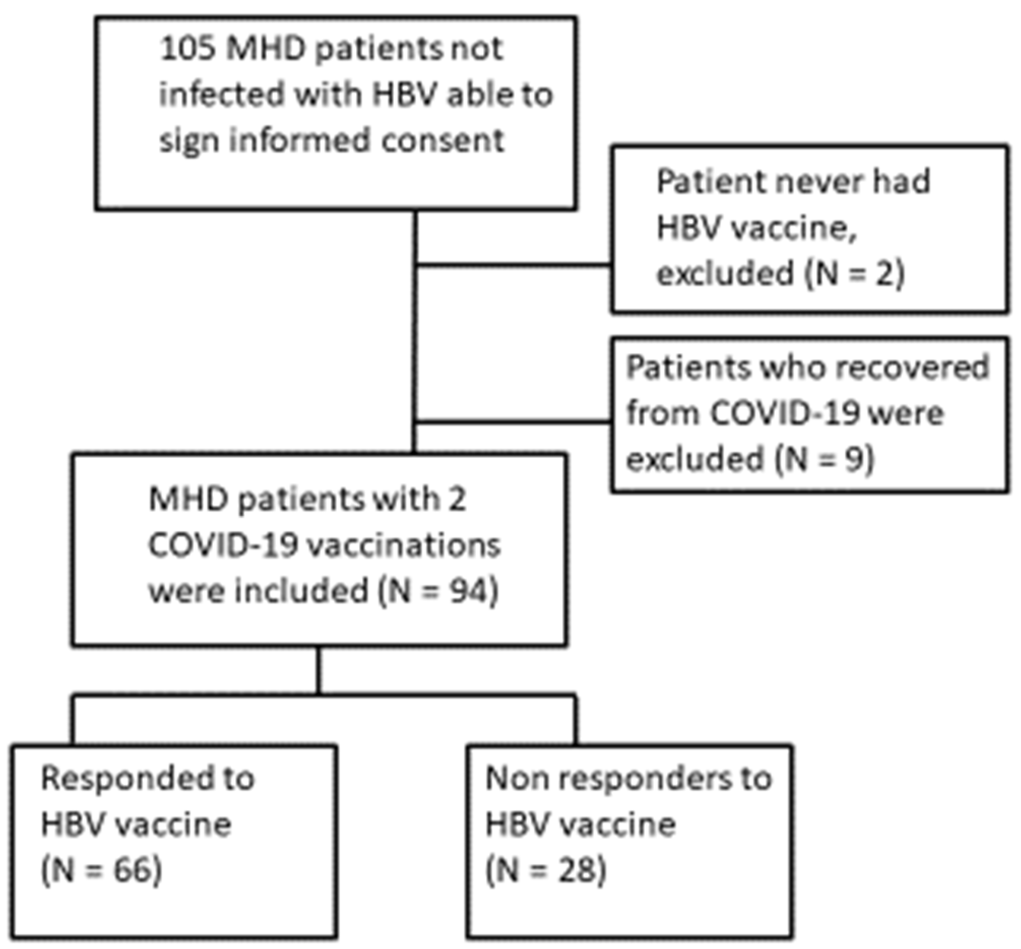 Vaccines 10 01670 g001 Vaccines 10 01670 g001