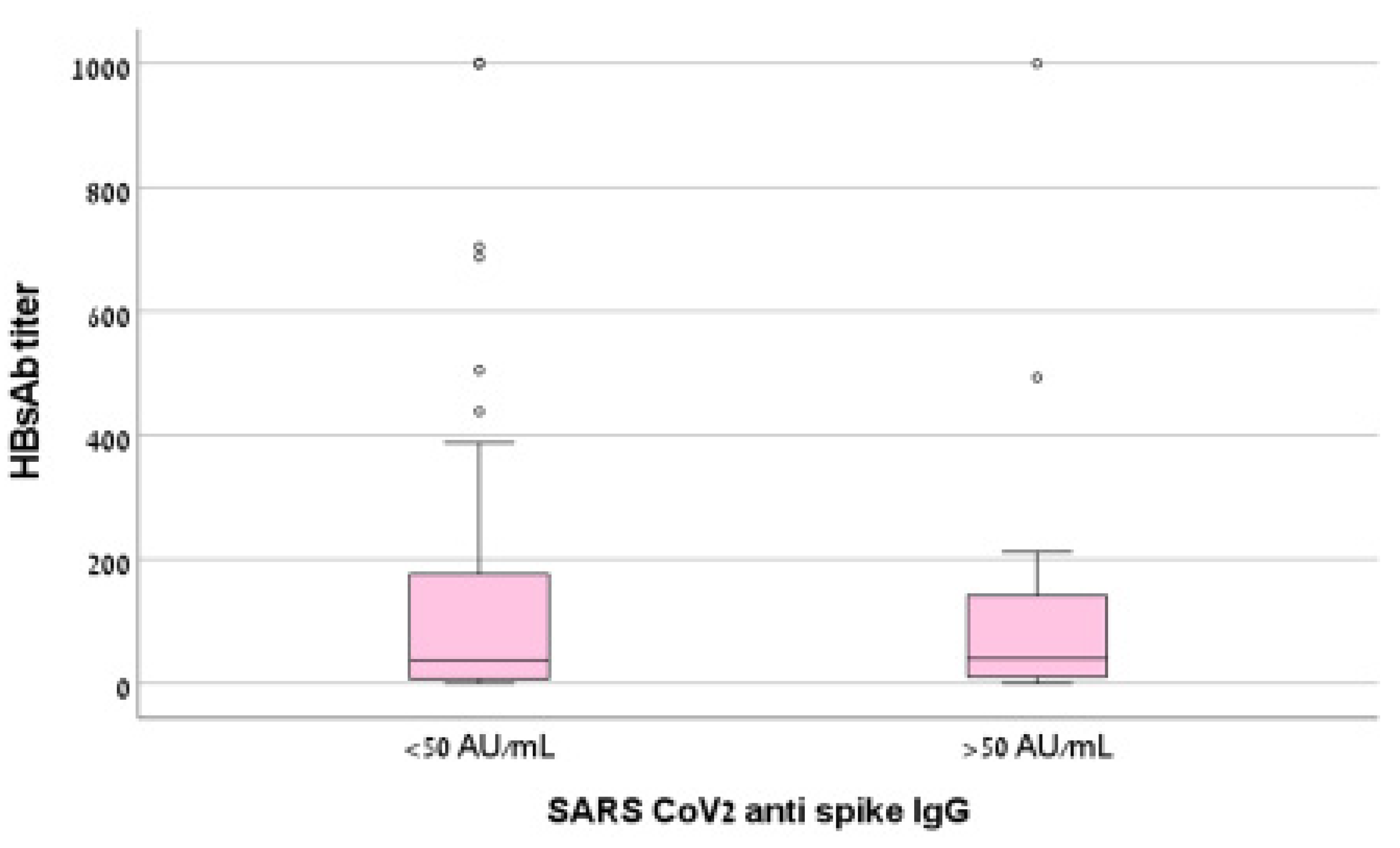 Vaccines 10 01670 g002 Vaccines 10 01670 g002