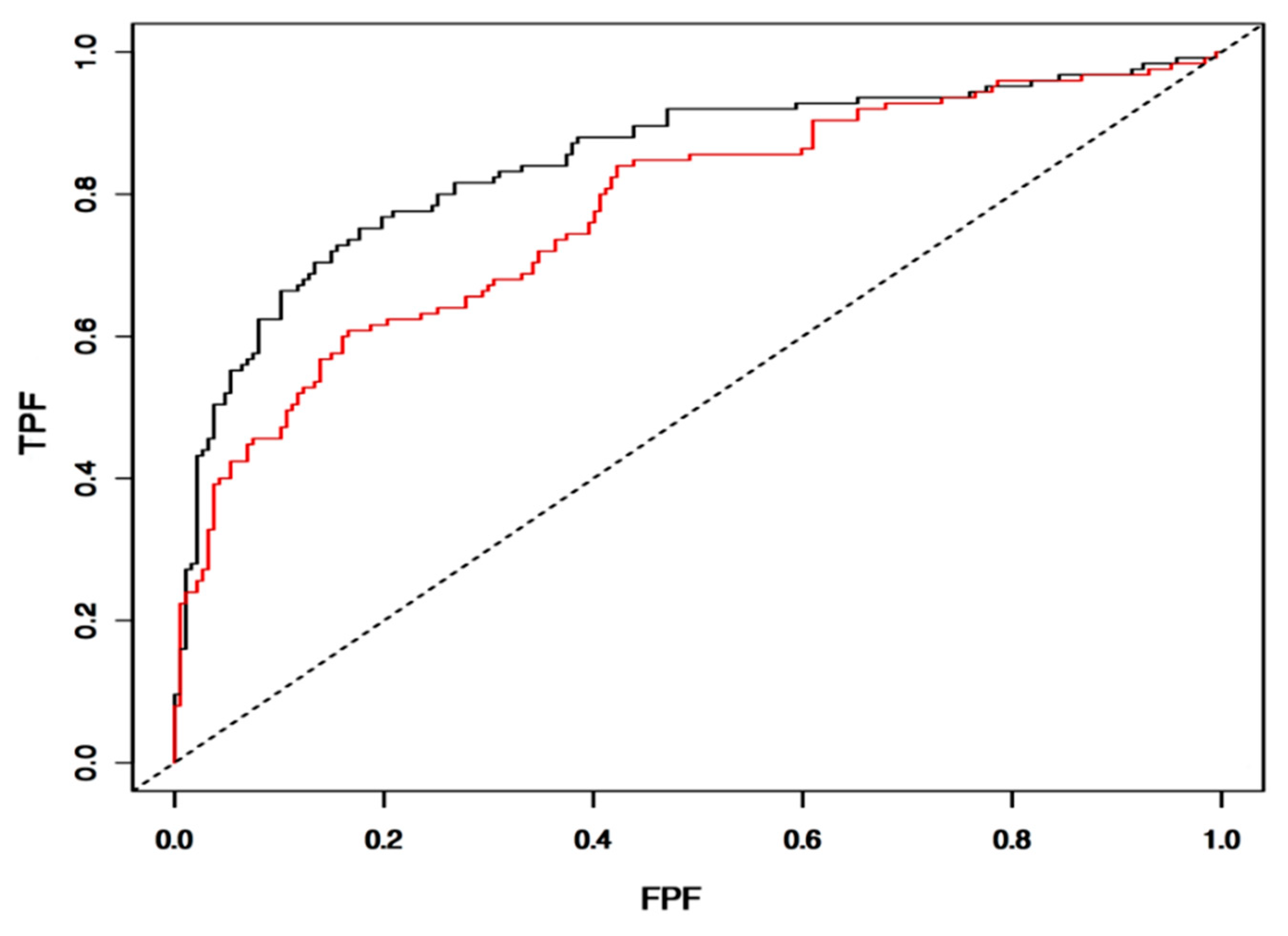 Vaccines 10 01678 g007