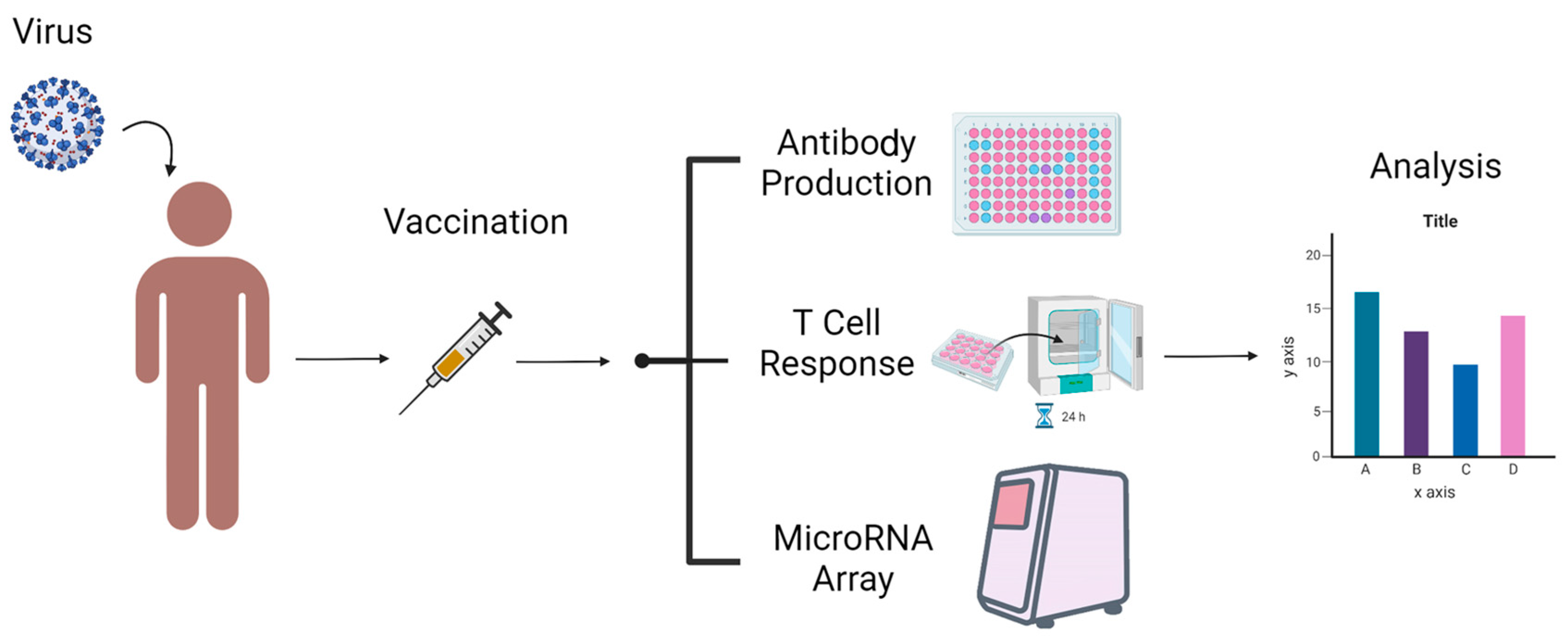 Vaccines 10 01681 g001