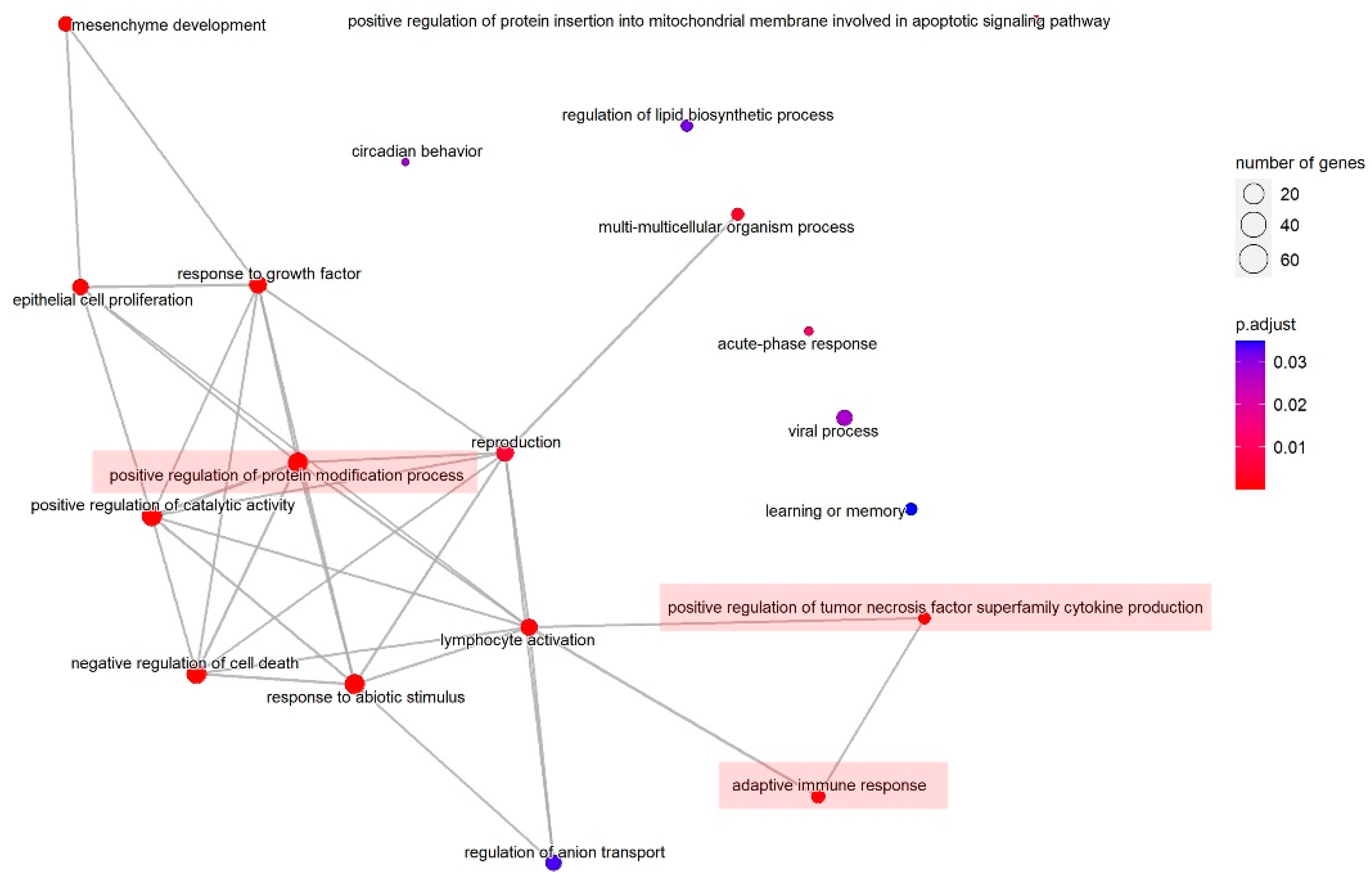 Vaccines 10 01681 g003