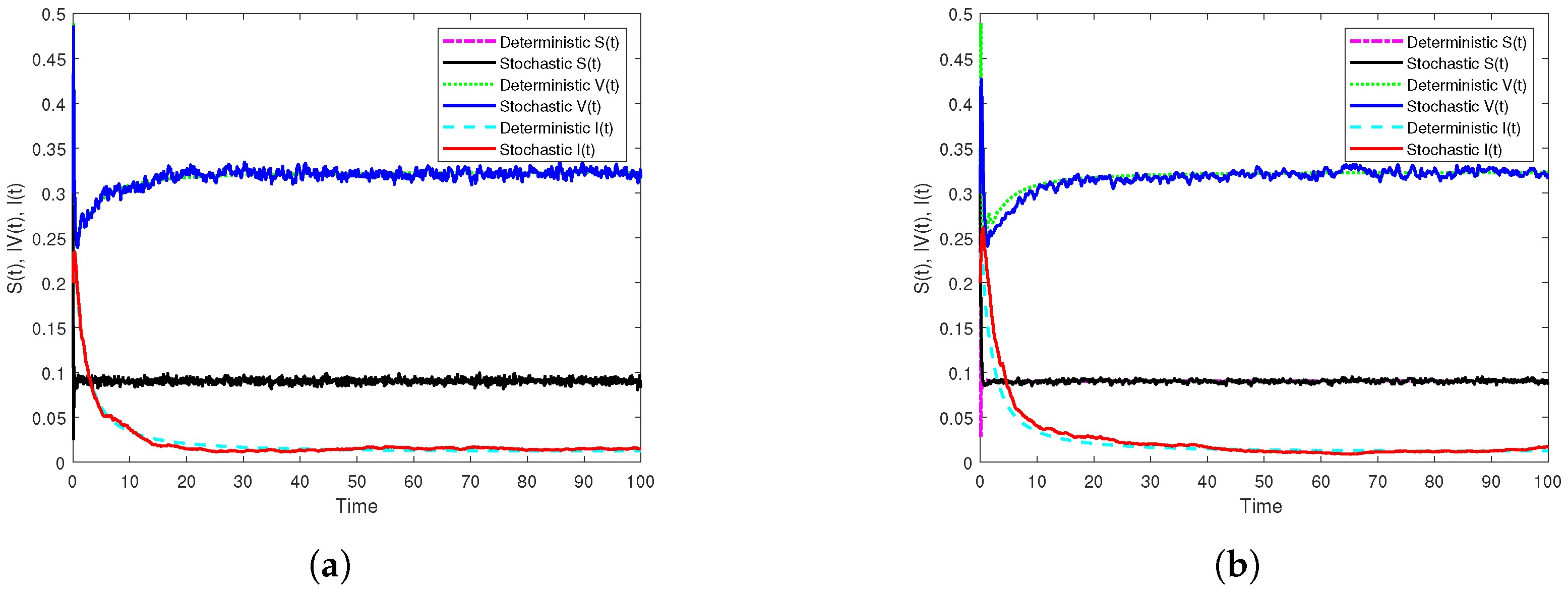 Vaccines 10 01682 g002