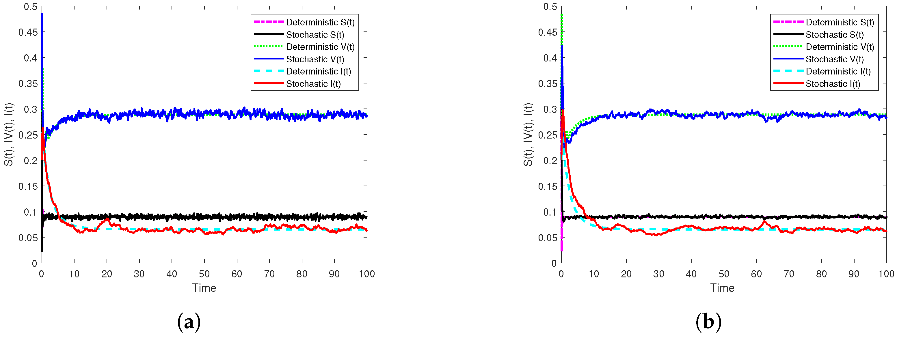 Vaccines 10 01682 g003