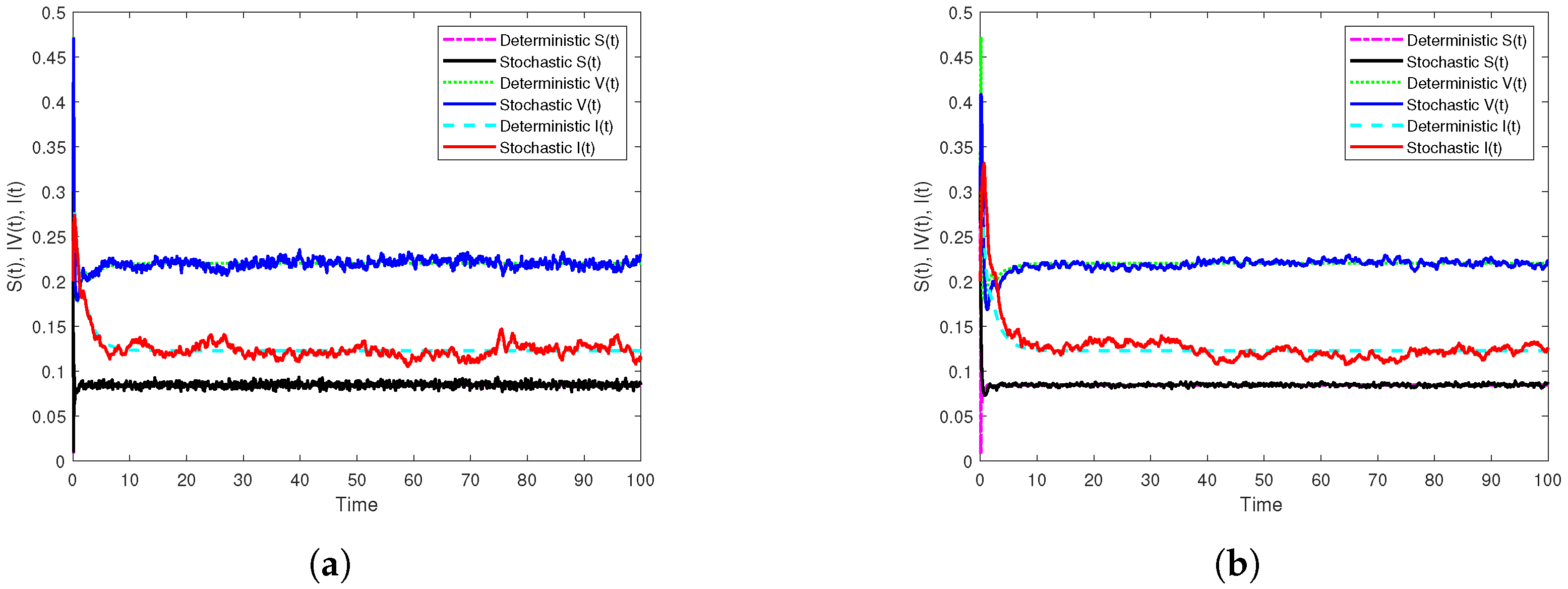 Vaccines 10 01682 g004