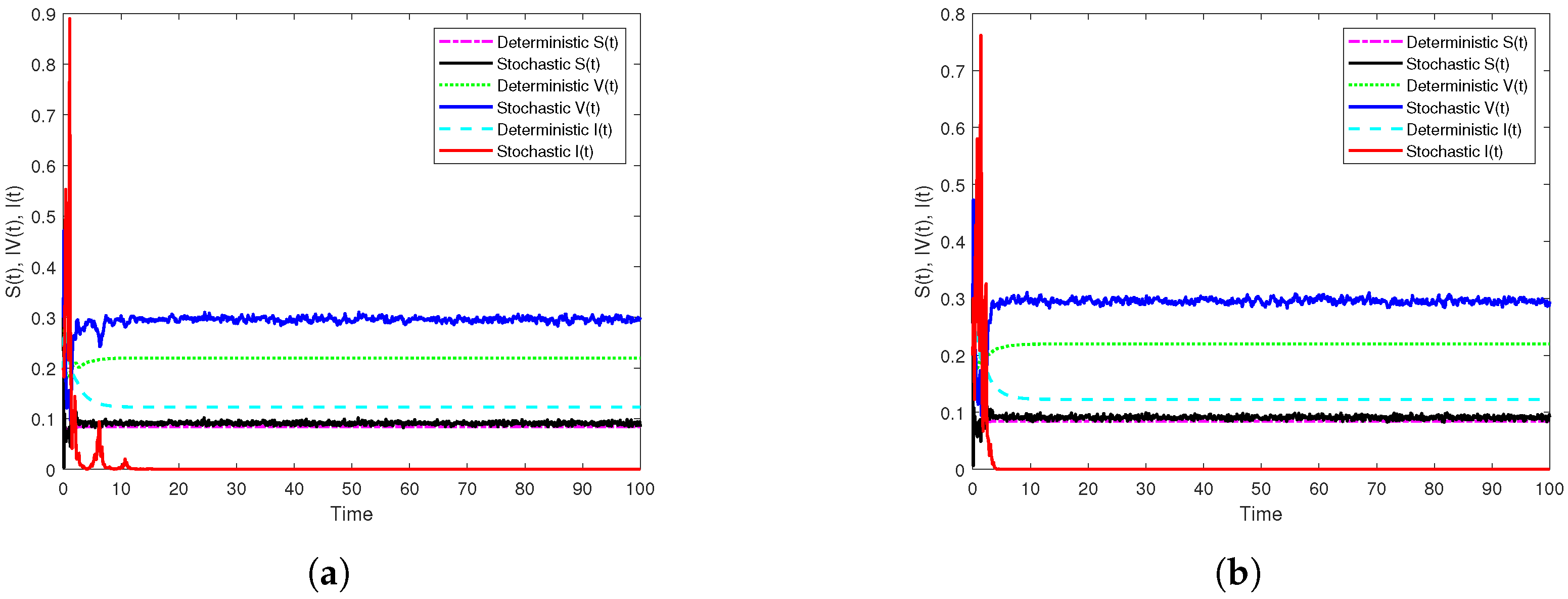 Vaccines 10 01682 g005