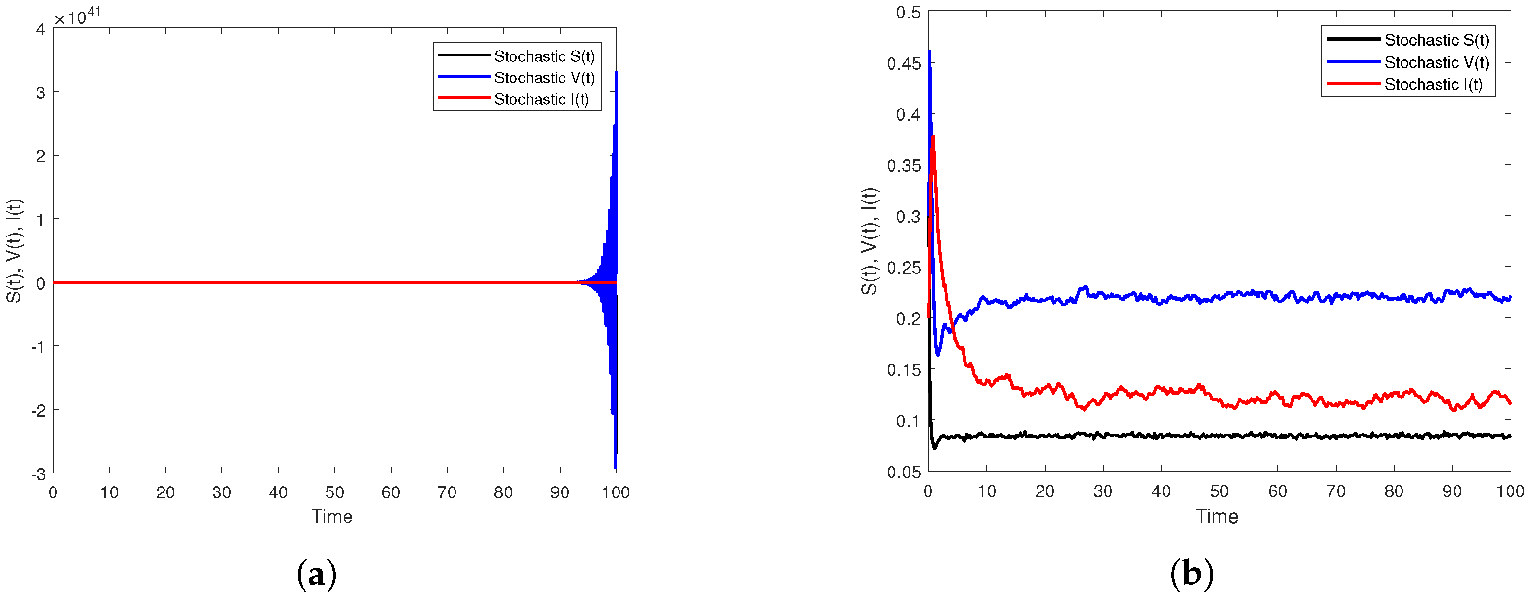 Vaccines 10 01682 g006