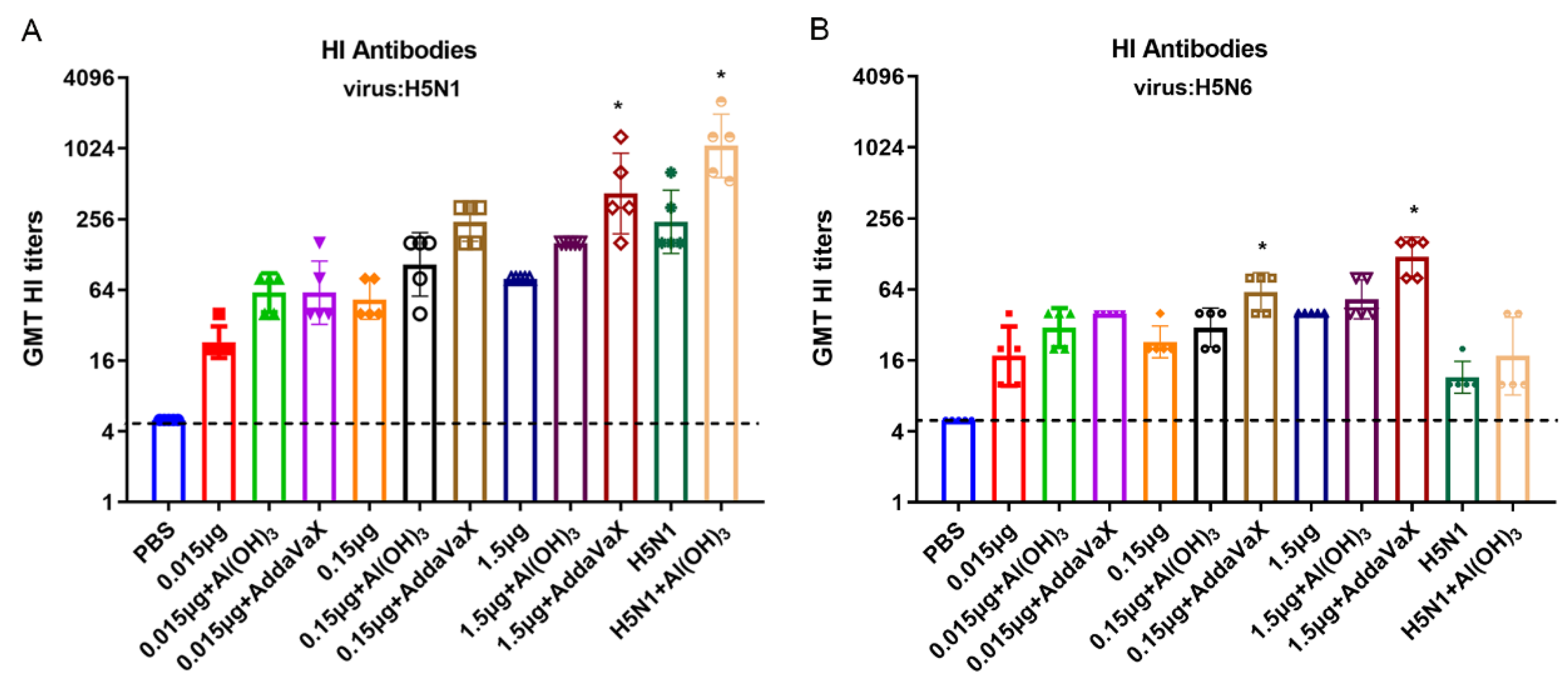 Vaccines 10 01683 g005