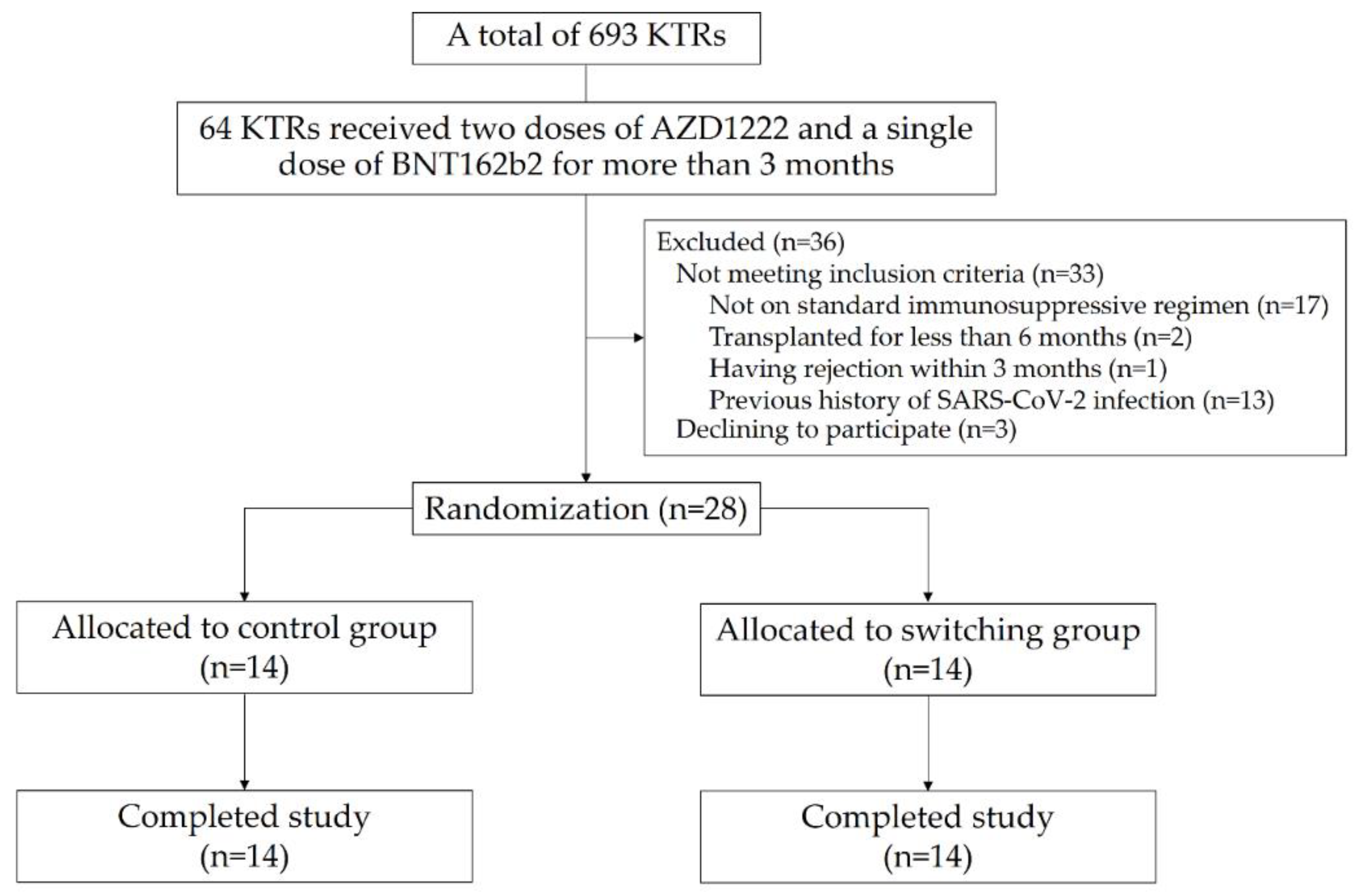 Vaccines 10 01685 g001